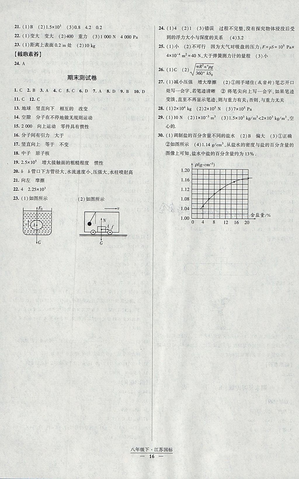 2018年經(jīng)綸學(xué)典新課時(shí)作業(yè)八年級物理下冊江蘇版 參考答案第16頁