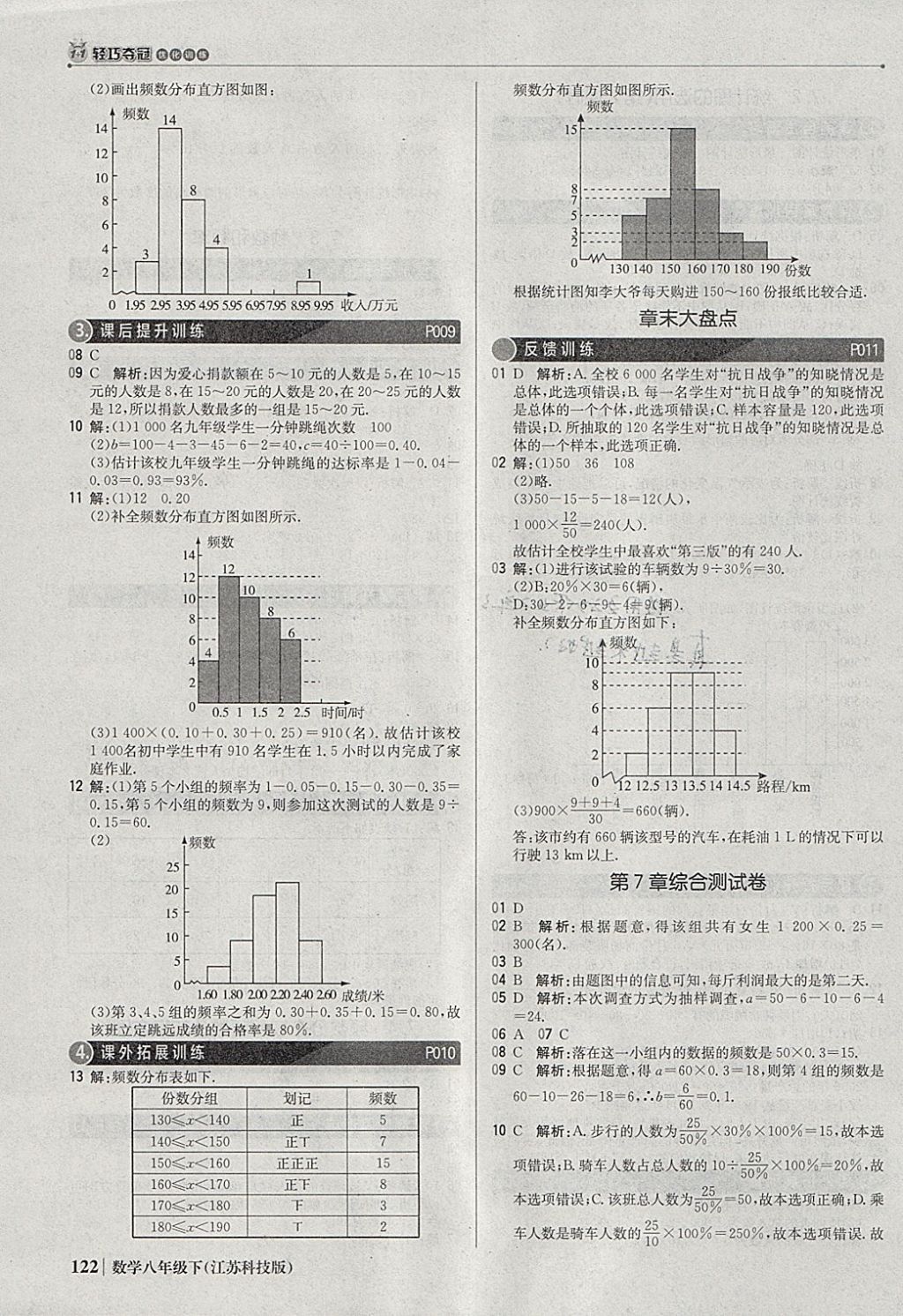 2018年1加1轻巧夺冠优化训练八年级数学下册苏科版银版 参考答案第3页