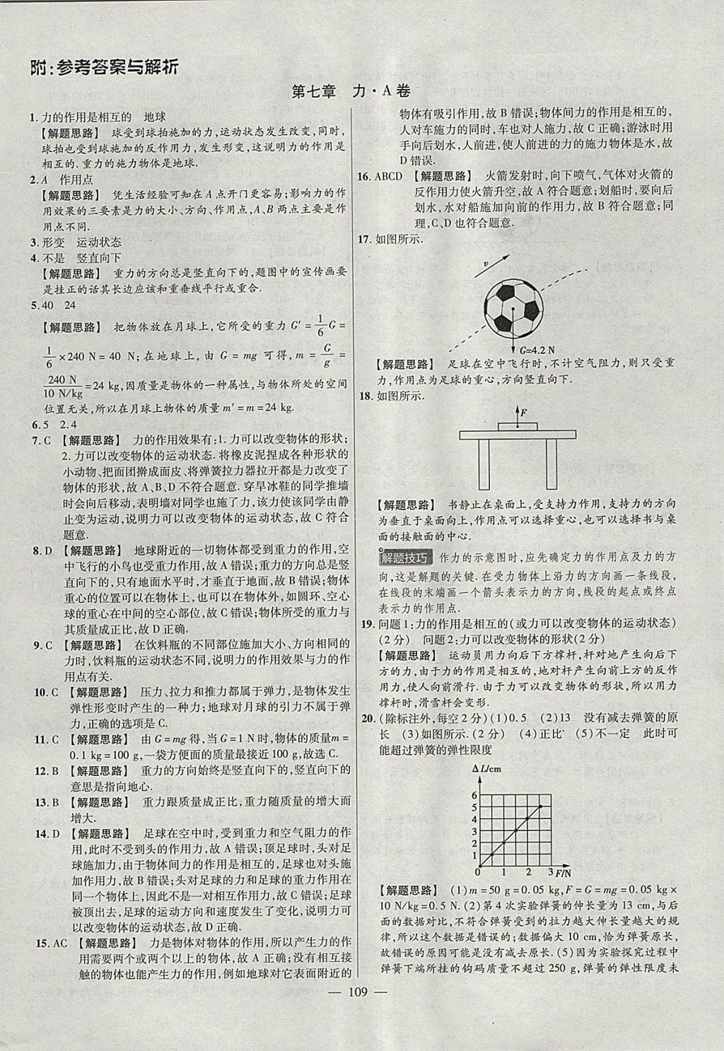 2018年金考卷活页题选八年级物理下册人教版 参考答案第1页