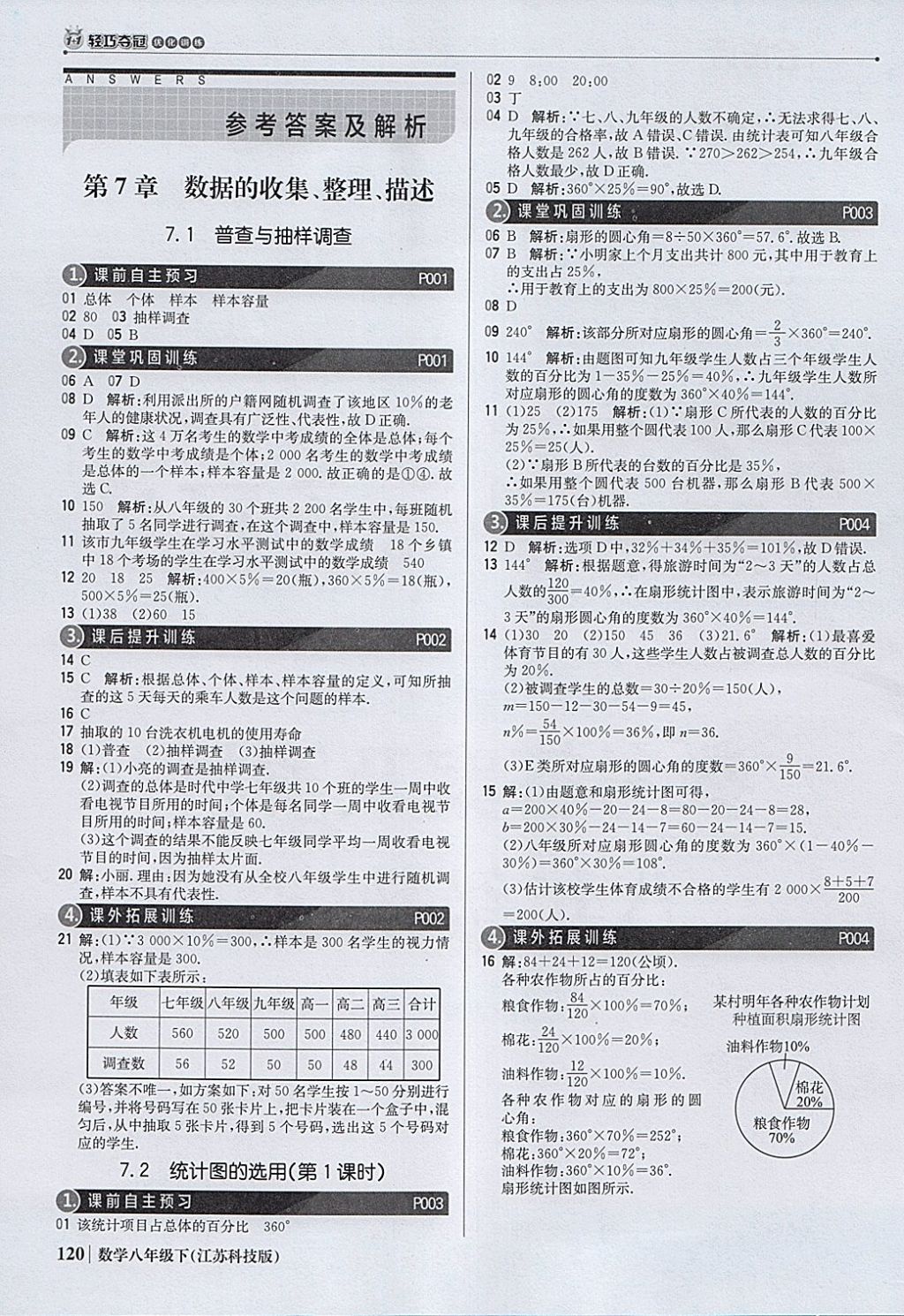 2018年1加1轻巧夺冠优化训练八年级数学下册苏科版银版 参考答案第1页