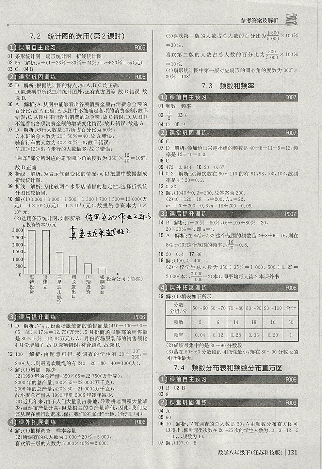 2018年1加1輕巧奪冠優(yōu)化訓(xùn)練八年級(jí)數(shù)學(xué)下冊(cè)蘇科版銀版 參考答案第2頁