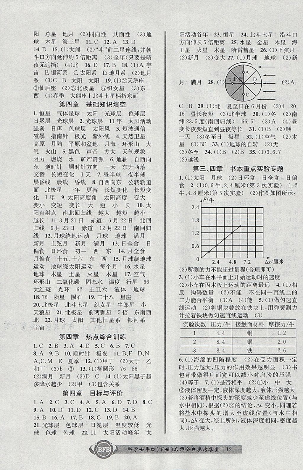 2018年名師金典BFB初中課時(shí)優(yōu)化七年級科學(xué)下冊理科綜合浙教版 參考答案第12頁