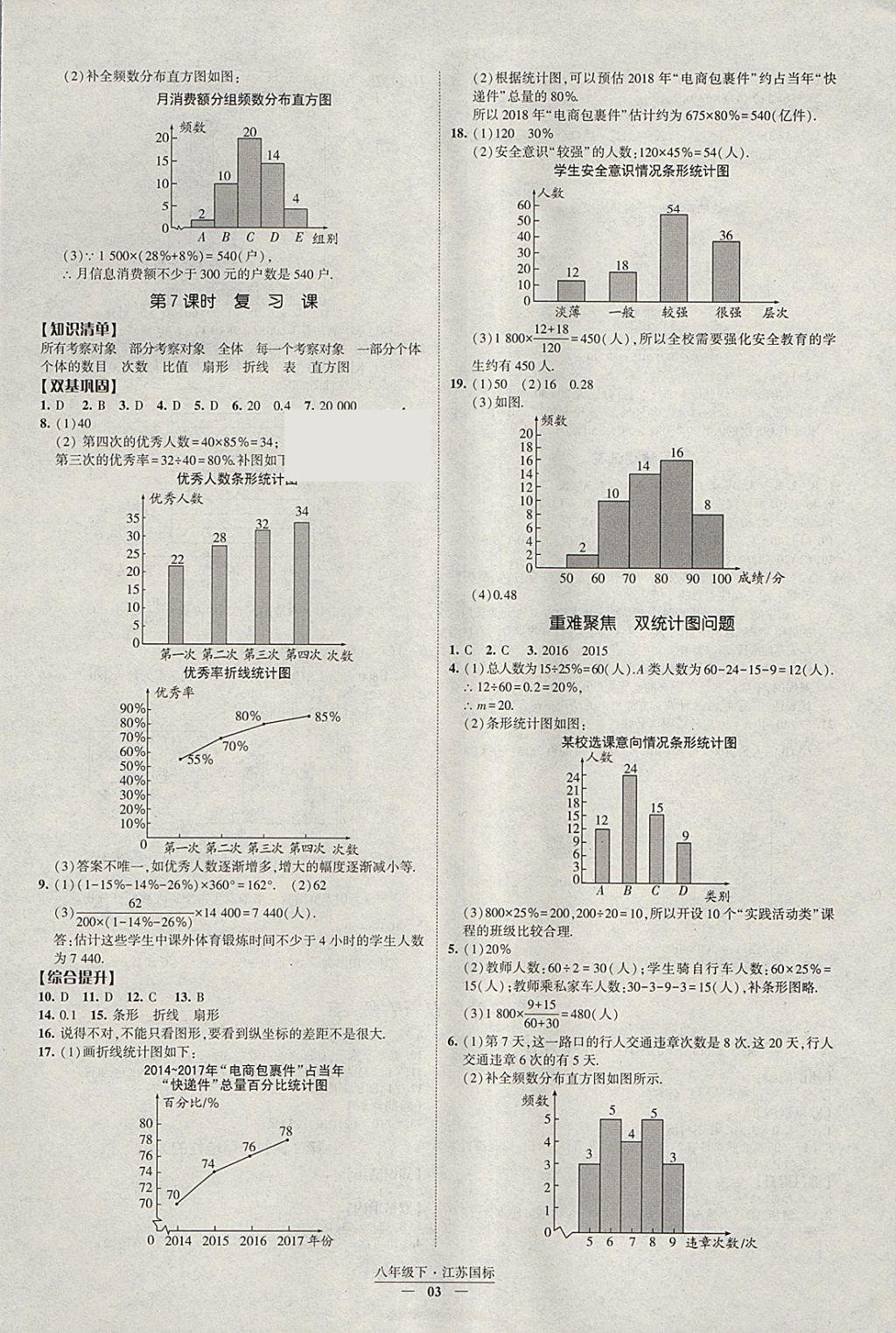 2018年经纶学典新课时作业八年级数学下册江苏版 参考答案第3页