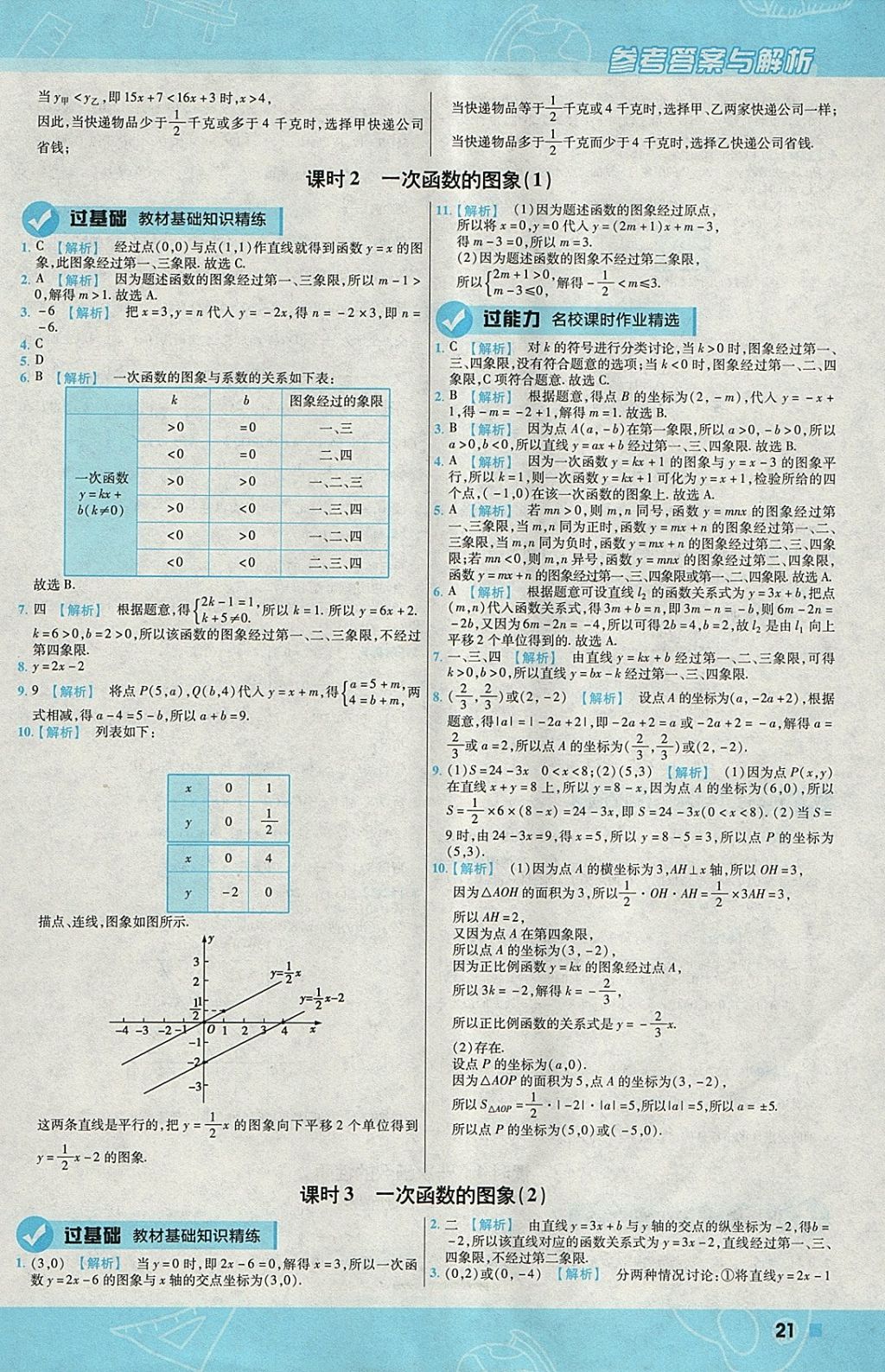 2018年一遍過(guò)初中數(shù)學(xué)八年級(jí)下冊(cè)華師大版 參考答案第21頁(yè)