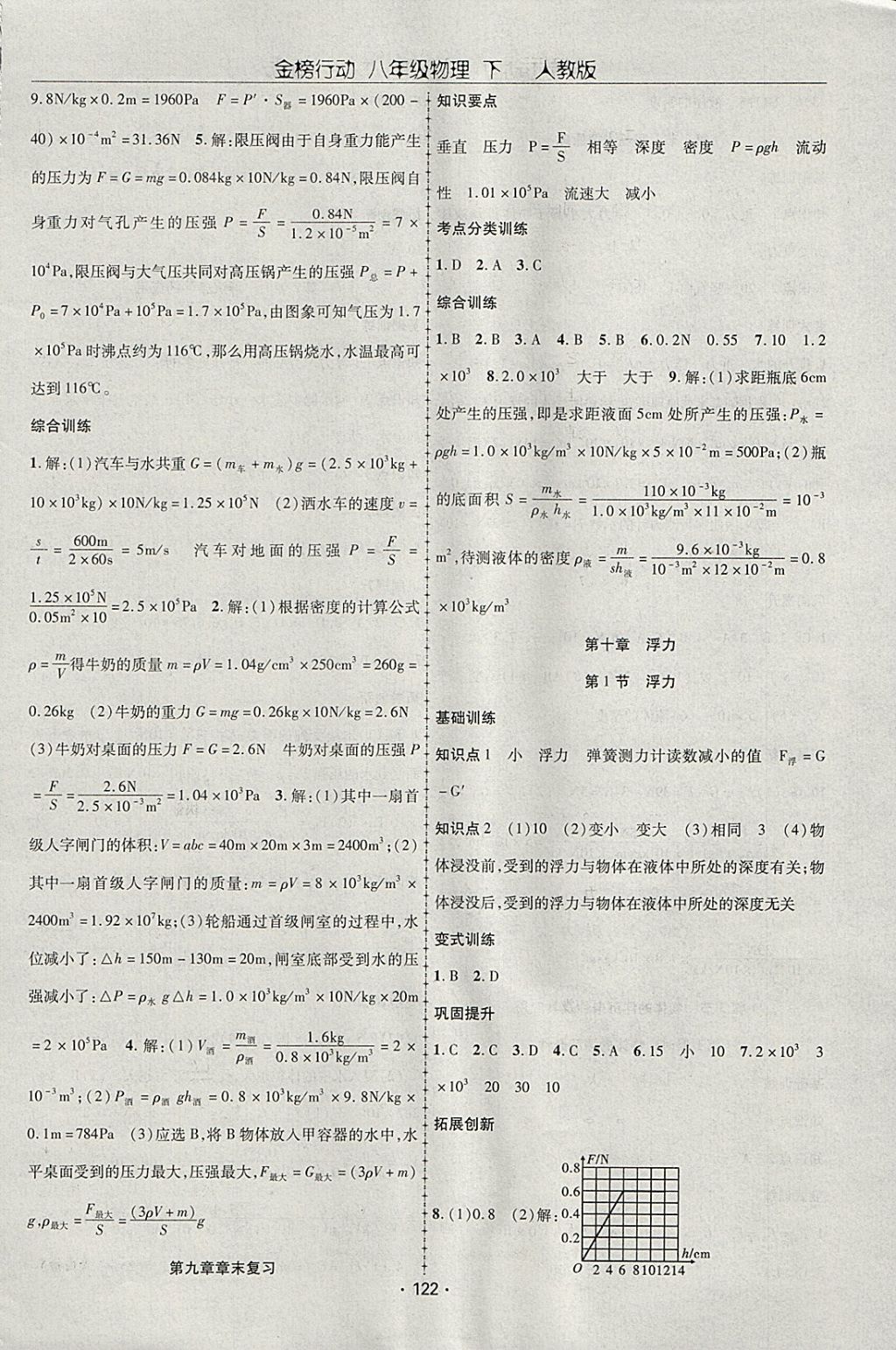 2018年金榜行動(dòng)課時(shí)導(dǎo)學(xué)案八年級(jí)物理下冊(cè)人教版 參考答案第6頁(yè)