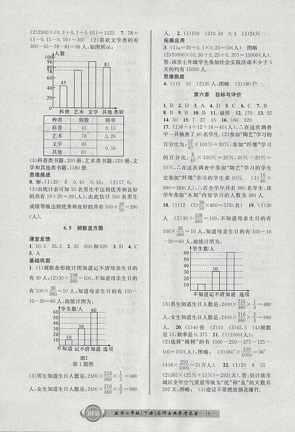 2018年名師金典BFB初中課時(shí)優(yōu)化七年級(jí)數(shù)學(xué)下冊(cè)浙教版 參考答案第16頁