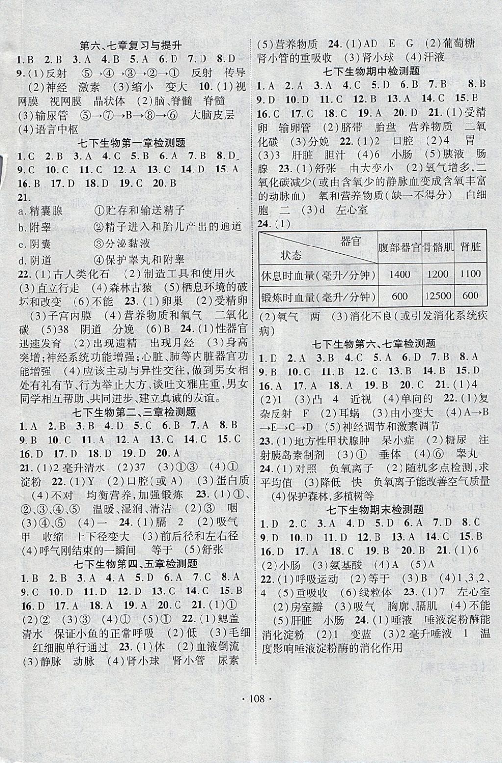 2018年課堂導(dǎo)練1加5七年級生物下冊人教版 參考答案第8頁