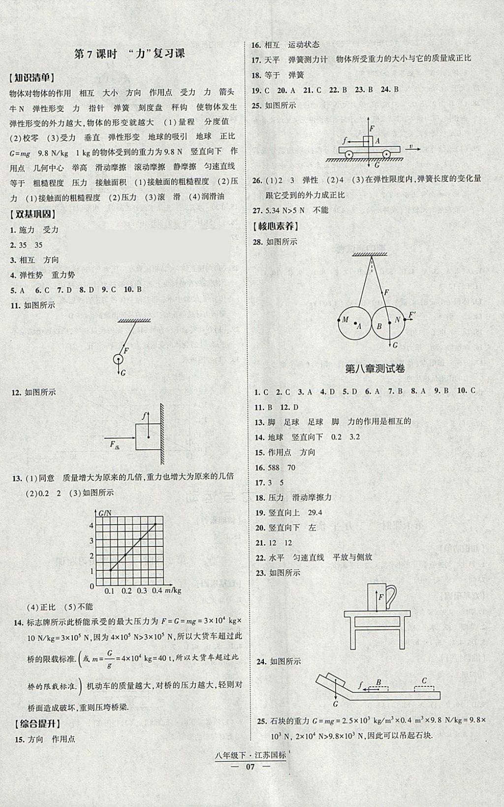 2018年經(jīng)綸學(xué)典新課時(shí)作業(yè)八年級(jí)物理下冊(cè)江蘇版 參考答案第7頁(yè)