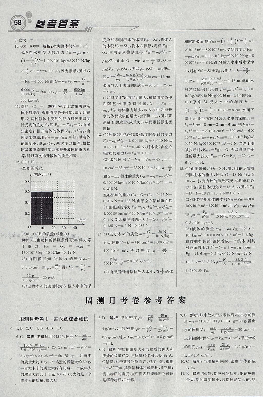 2018年輕巧奪冠周測月考直通中考八年級物理下冊蘇科版 參考答案第12頁