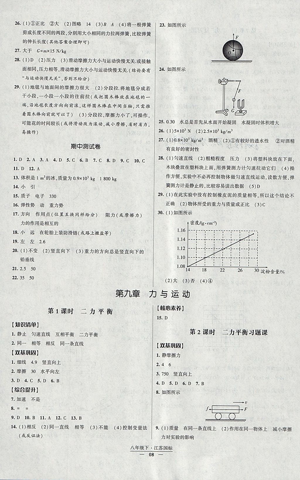 2018年經(jīng)綸學(xué)典新課時作業(yè)八年級物理下冊江蘇版 參考答案第8頁