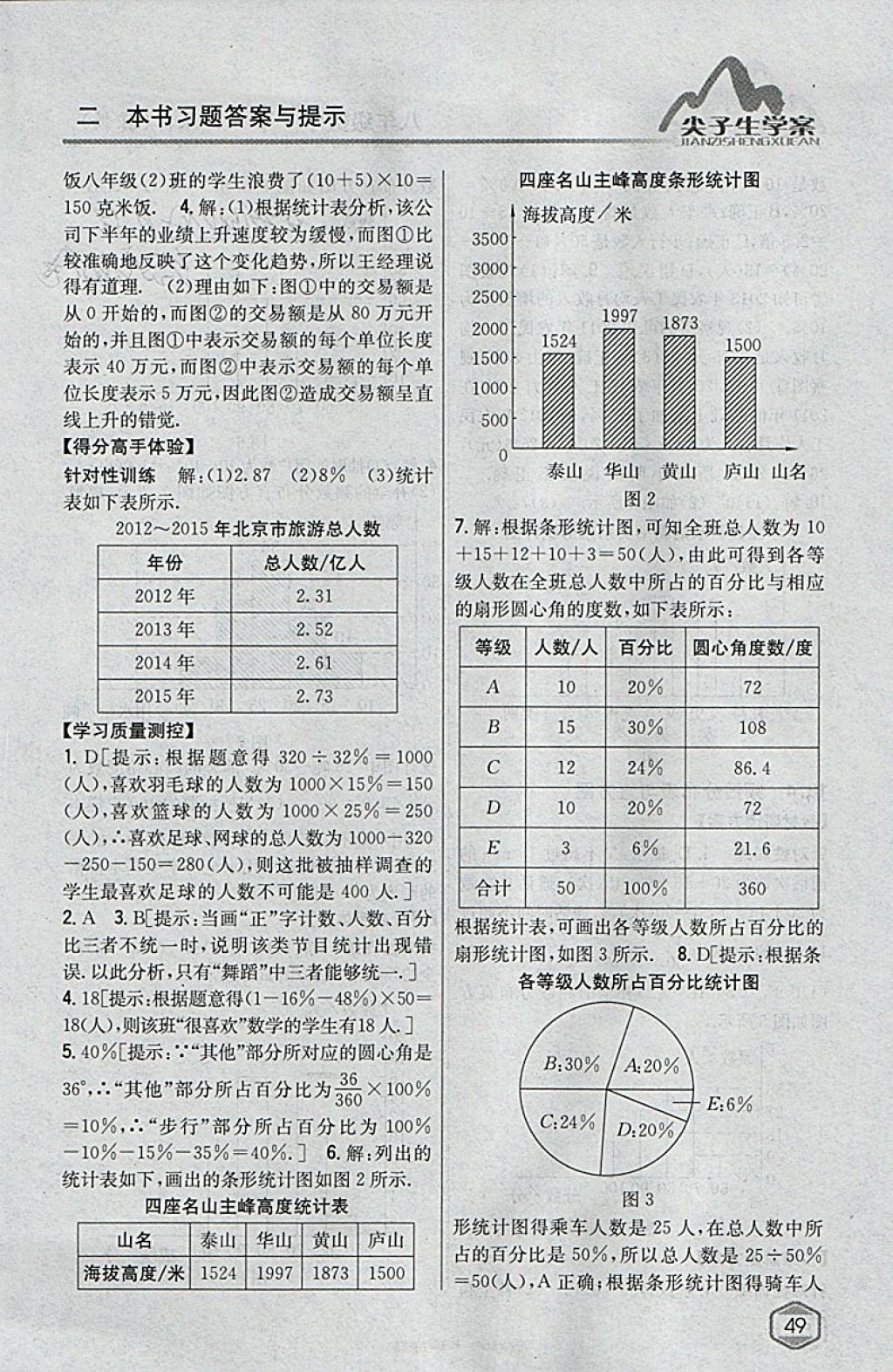 2018年尖子生学案八年级数学下册冀教版 参考答案第3页