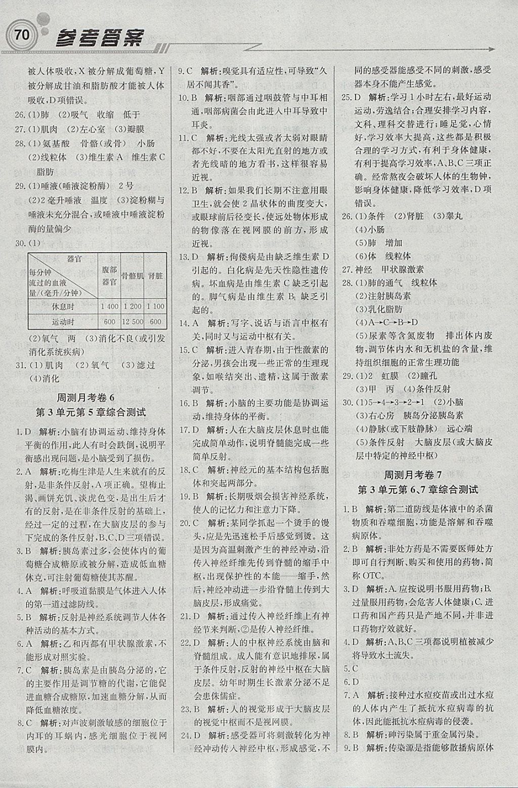 2018年輕巧奪冠周測(cè)月考直通中考七年級(jí)生物下冊(cè)濟(jì)南版 參考答案第22頁