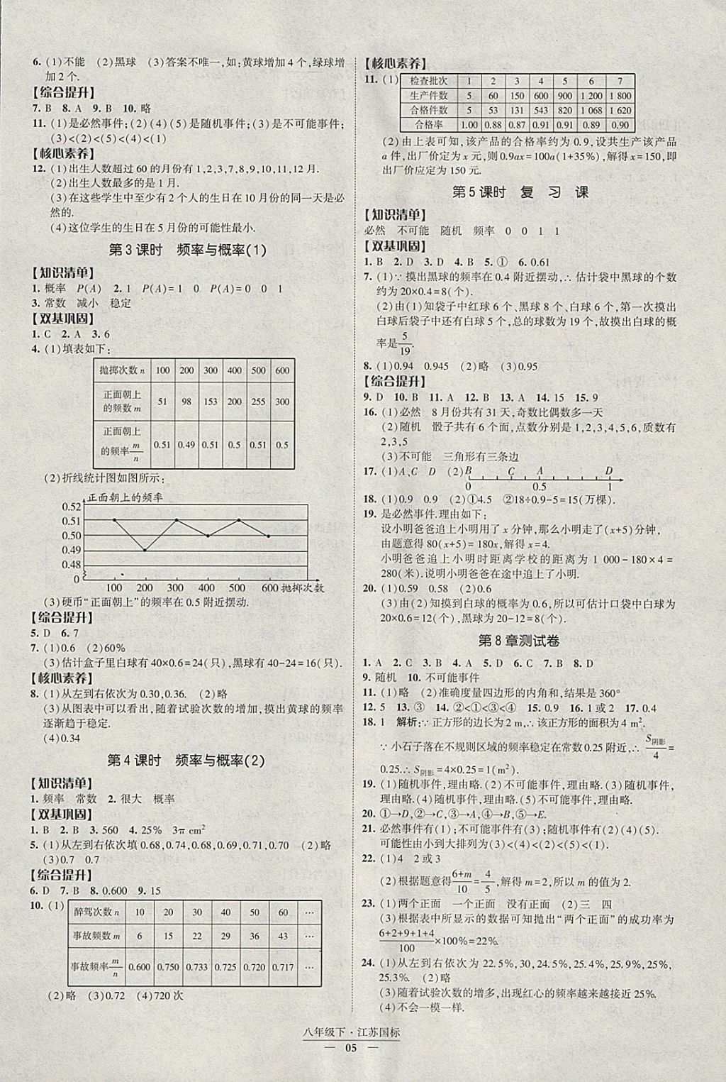 2018年經(jīng)綸學(xué)典新課時作業(yè)八年級數(shù)學(xué)下冊江蘇版 參考答案第5頁