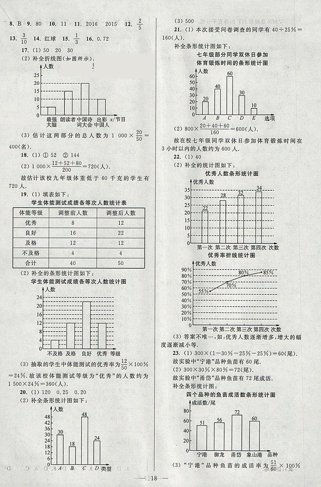 2018年亮點給力大試卷八年級數(shù)學下冊江蘇版 參考答案第18頁