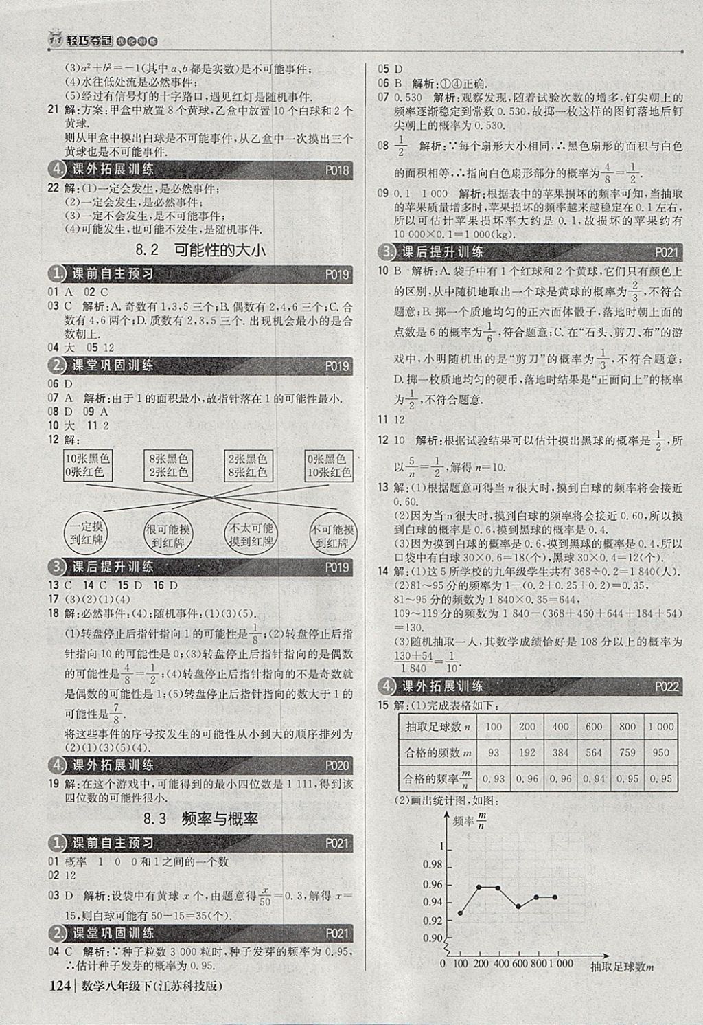 2018年1加1轻巧夺冠优化训练八年级数学下册苏科版银版 参考答案第5页