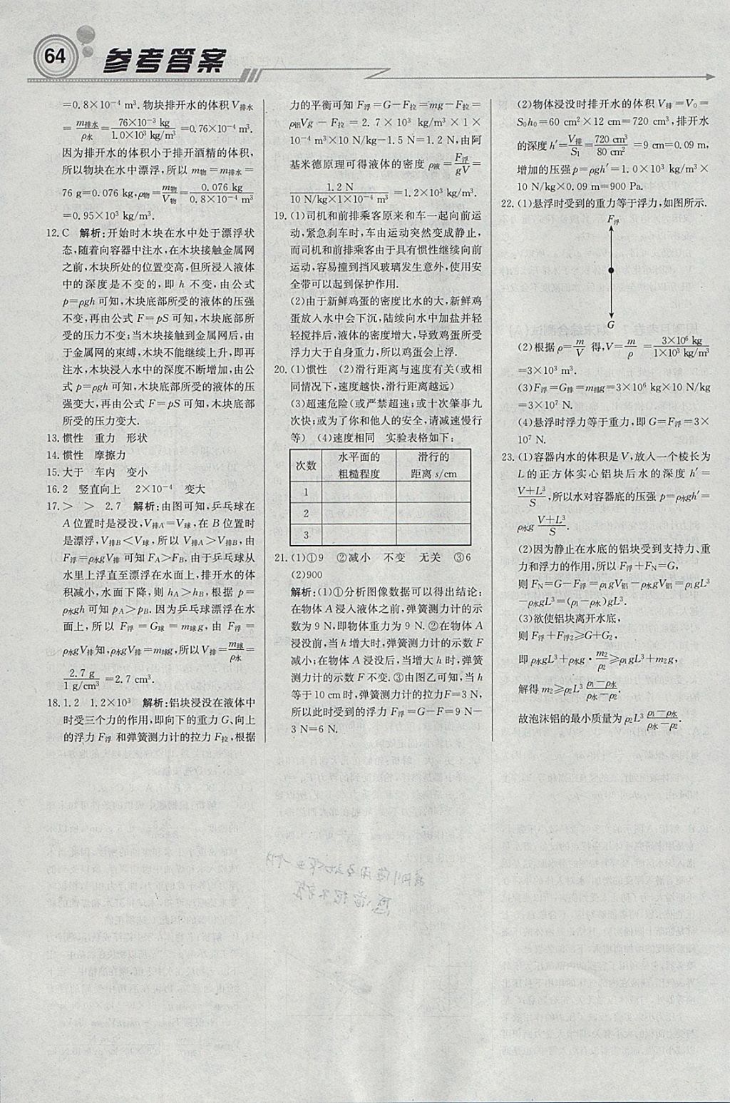 2018年輕巧奪冠周測月考直通中考八年級物理下冊蘇科版 參考答案第18頁