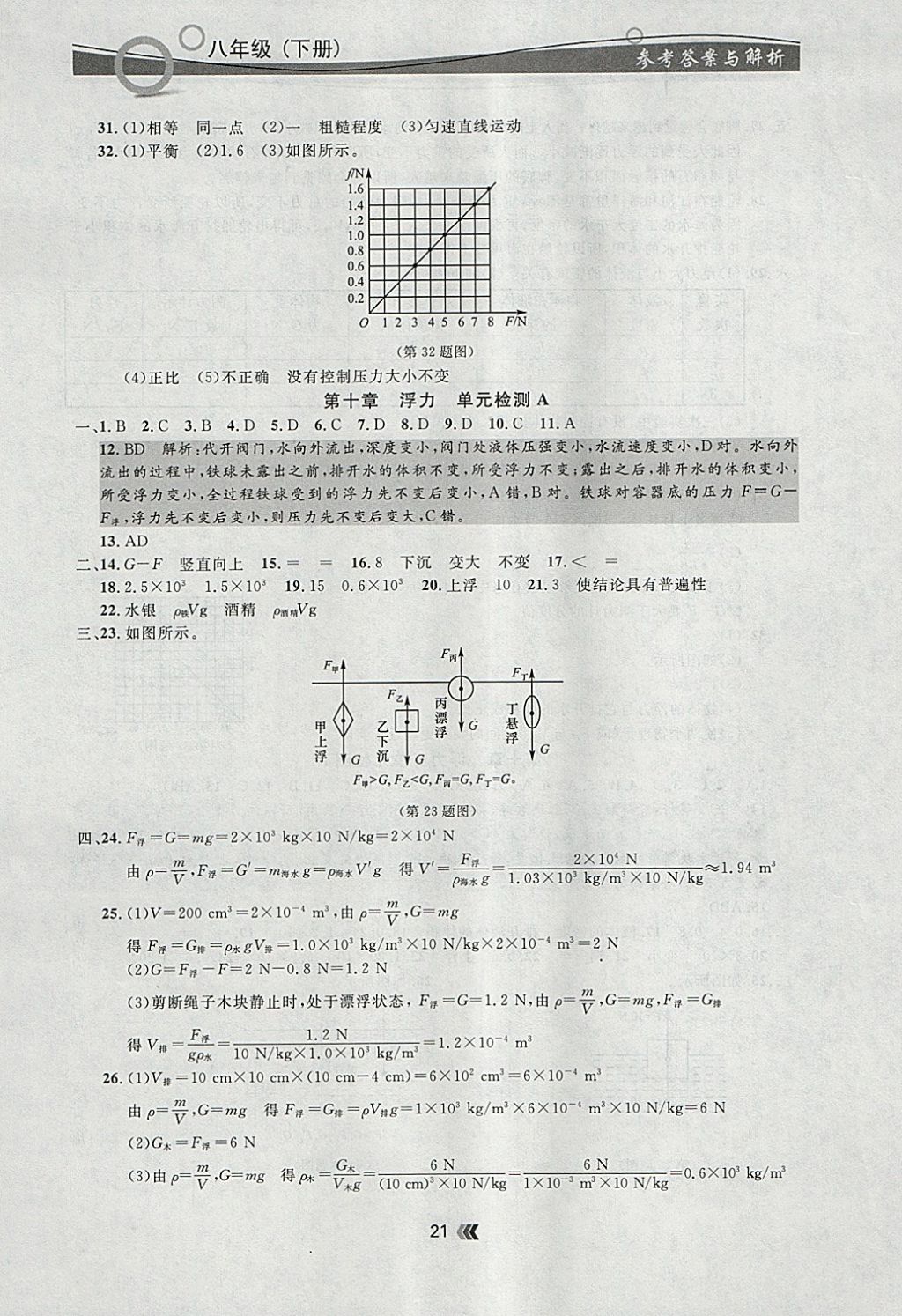 2018年點石成金金牌每課通八年級物理下冊人教版 參考答案第21頁