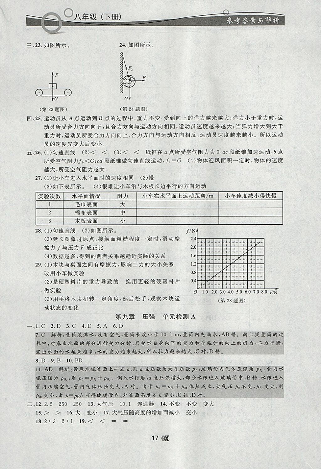 2018年點(diǎn)石成金金牌每課通八年級(jí)物理下冊(cè)人教版 參考答案第17頁(yè)