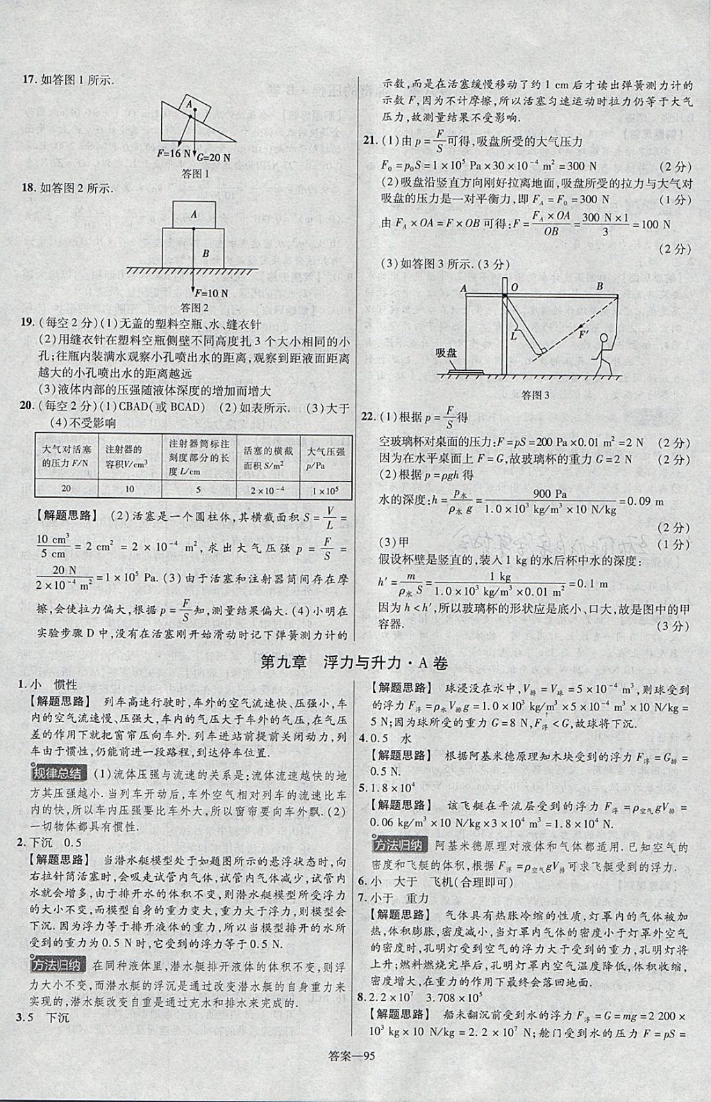 2018年金考卷活頁題選八年級物理下冊滬粵版 參考答案第11頁