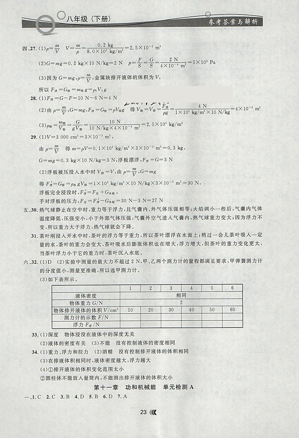 2018年點石成金金牌每課通八年級物理下冊人教版 參考答案第23頁