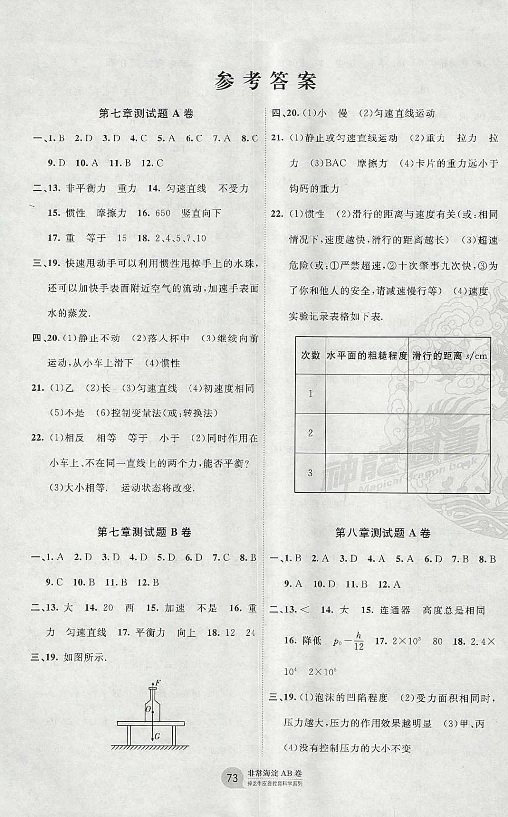 2018年海淀單元測試AB卷八年級物理下冊滬科版 參考答案第1頁