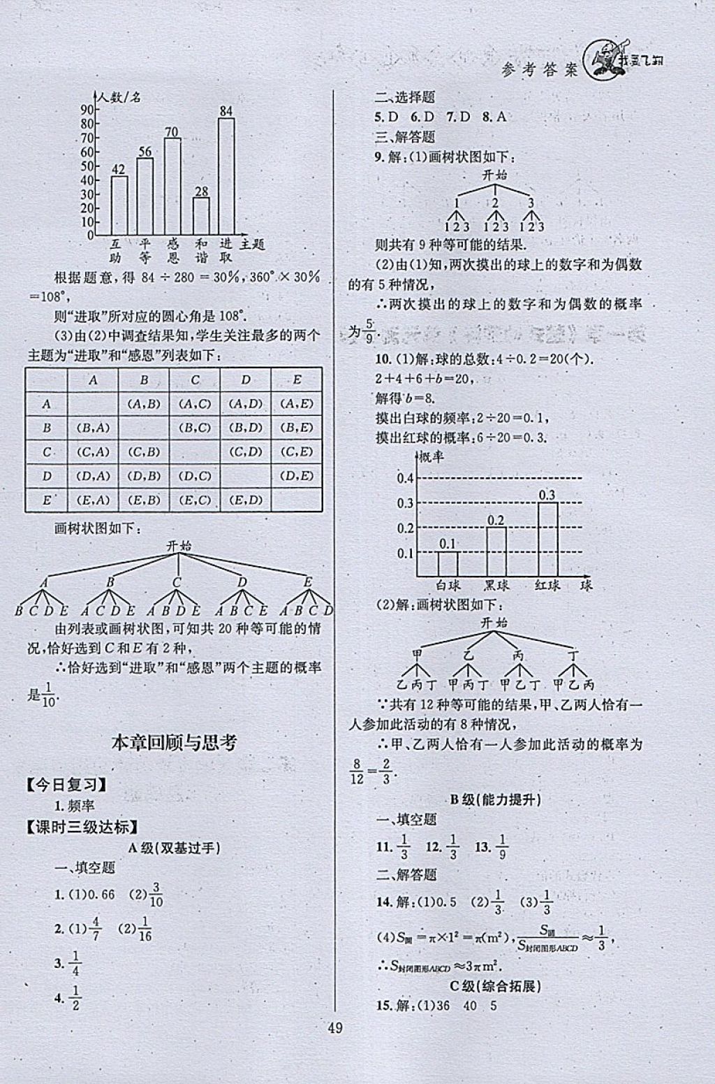 2018年天府前沿课时三级达标七年级数学下册北师大版 参考答案第49页