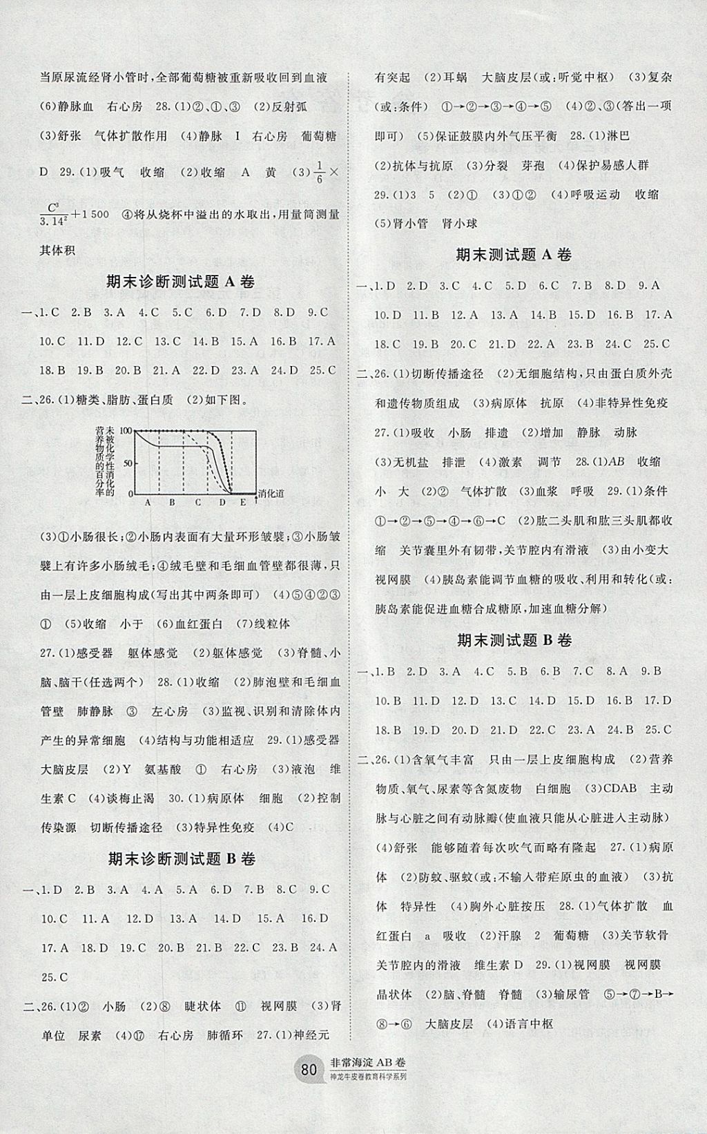 2018年海淀單元測(cè)試AB卷七年級(jí)生物下冊(cè)濟(jì)南版 參考答案第4頁(yè)