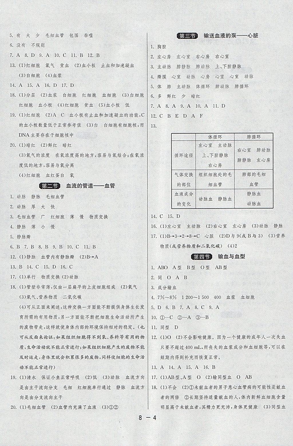 2018年1课3练单元达标测试七年级生物学下册人教版 参考答案第4页