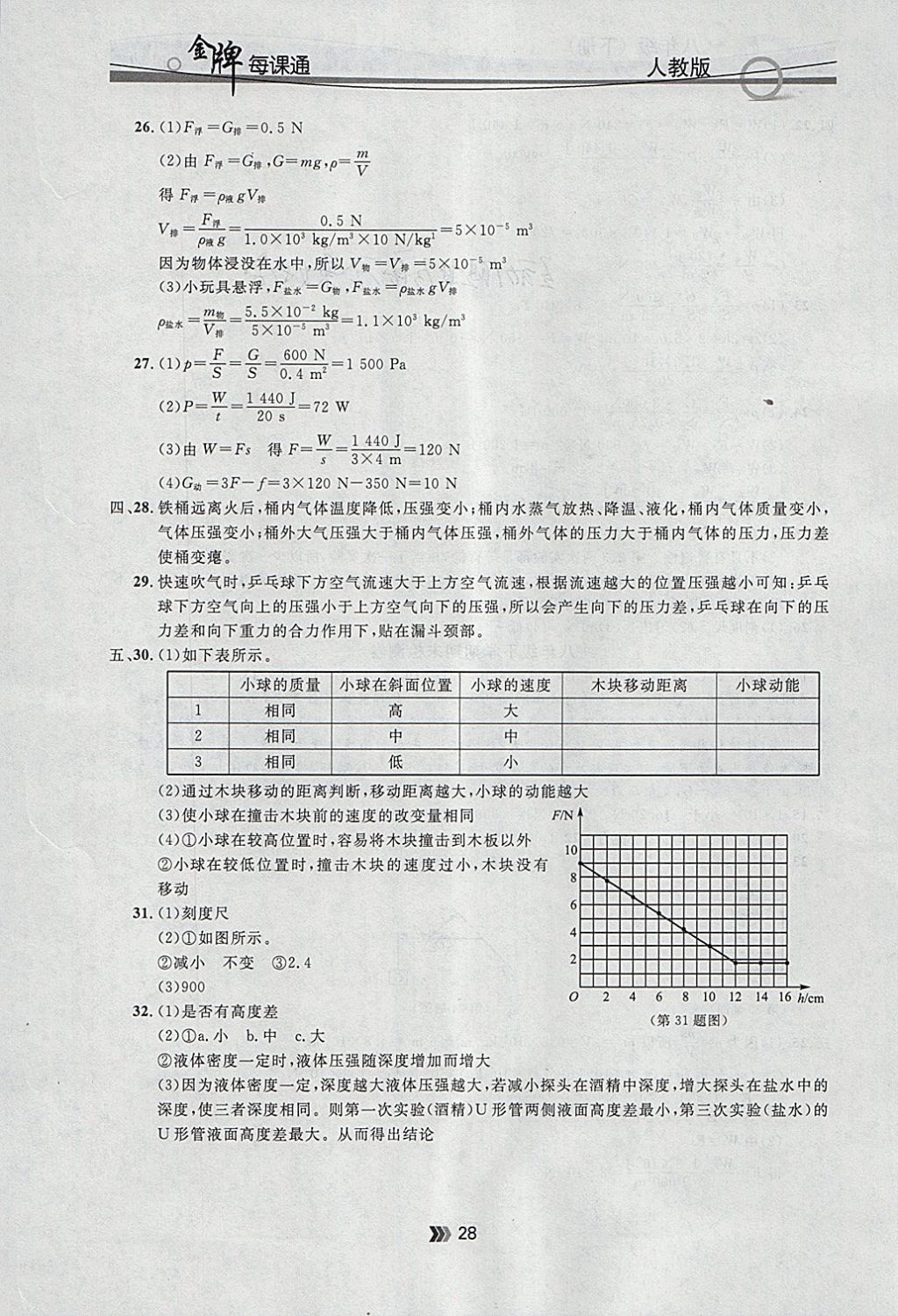 2018年點石成金金牌每課通八年級物理下冊人教版 參考答案第28頁