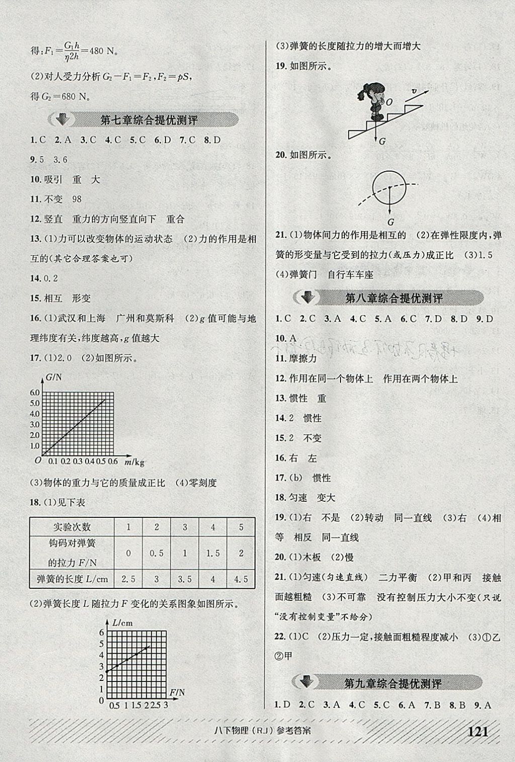 2018年原創(chuàng)講練測課優(yōu)新突破八年級物理下冊人教版 參考答案第13頁