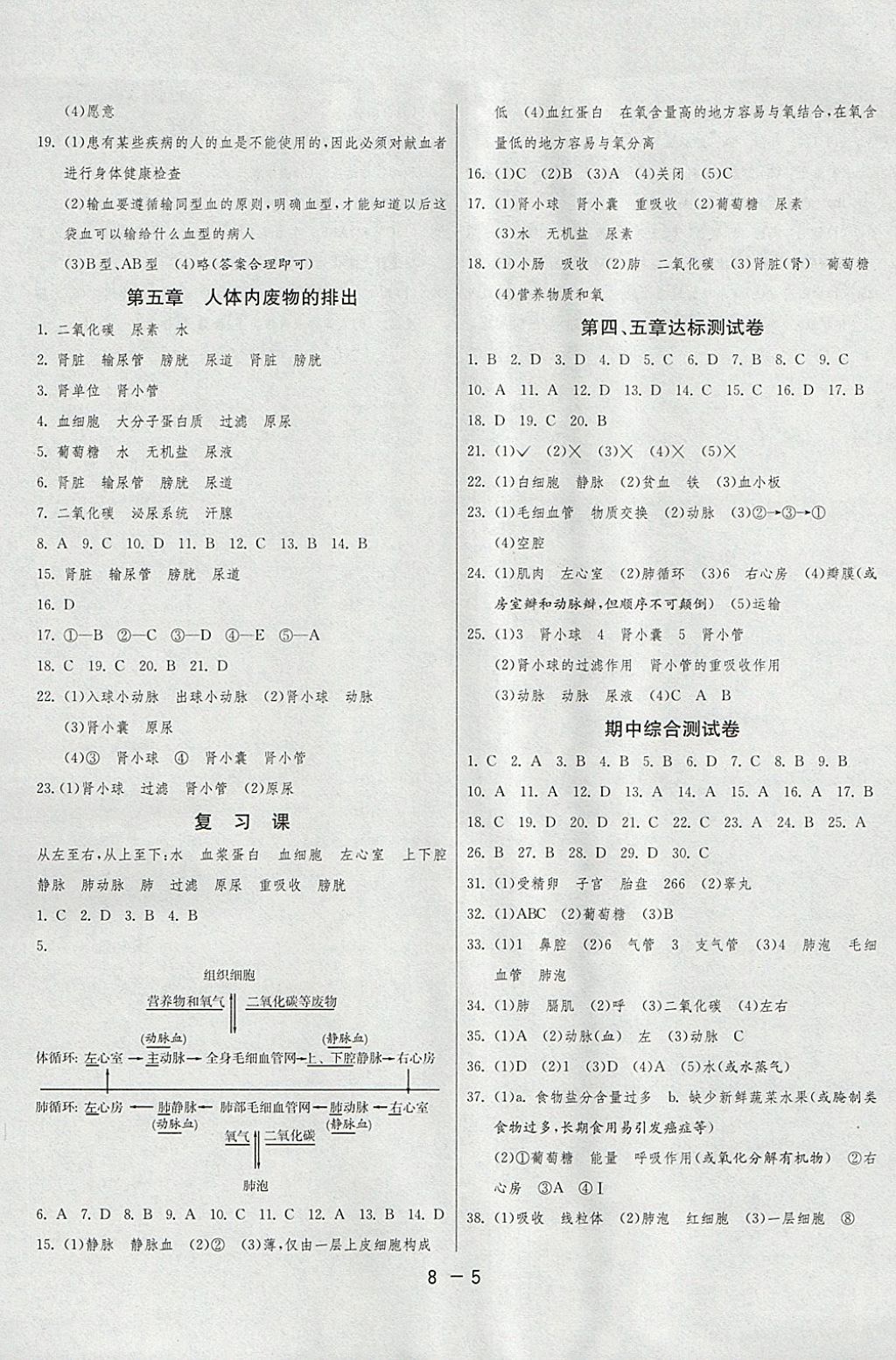 2018年1课3练单元达标测试七年级生物学下册人教版 参考答案第5页