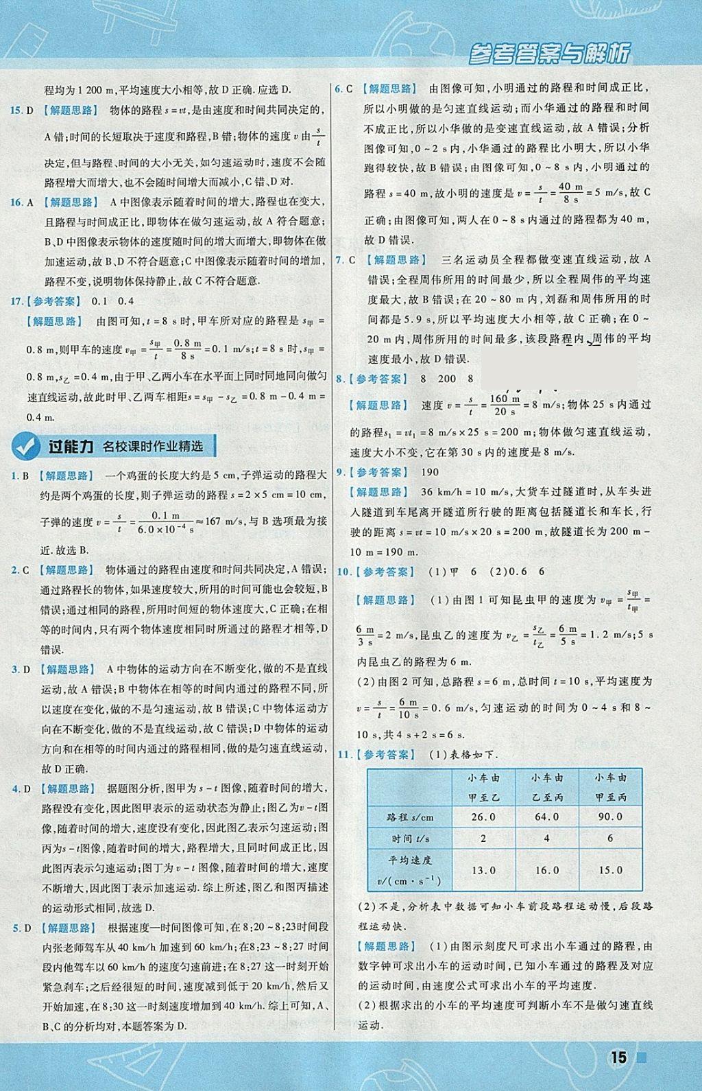 2018年一遍過(guò)初中物理八年級(jí)下冊(cè)滬粵版 參考答案第15頁(yè)