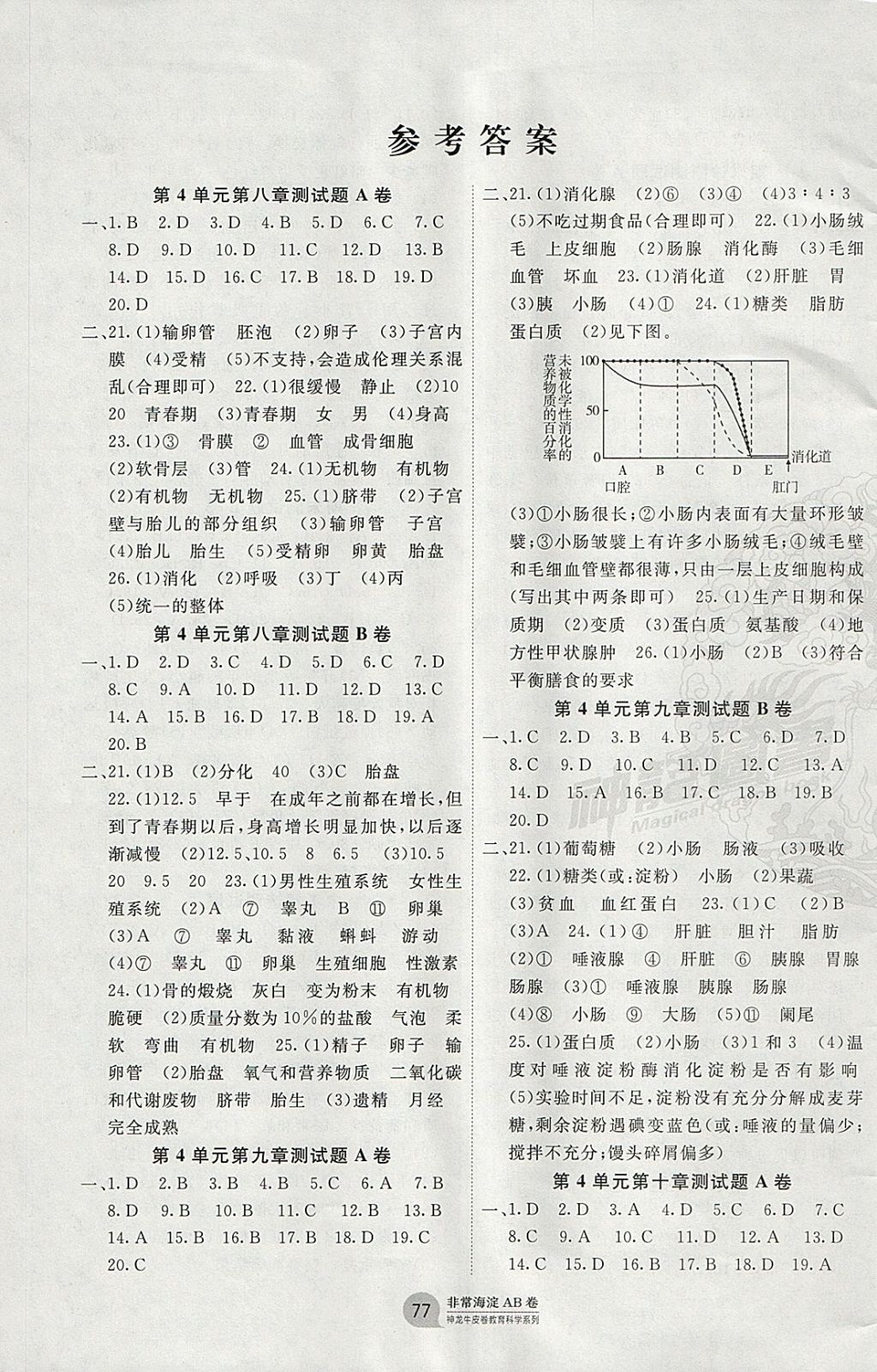 2018年海淀单元测试AB卷七年级生物下册苏教版 参考答案第1页