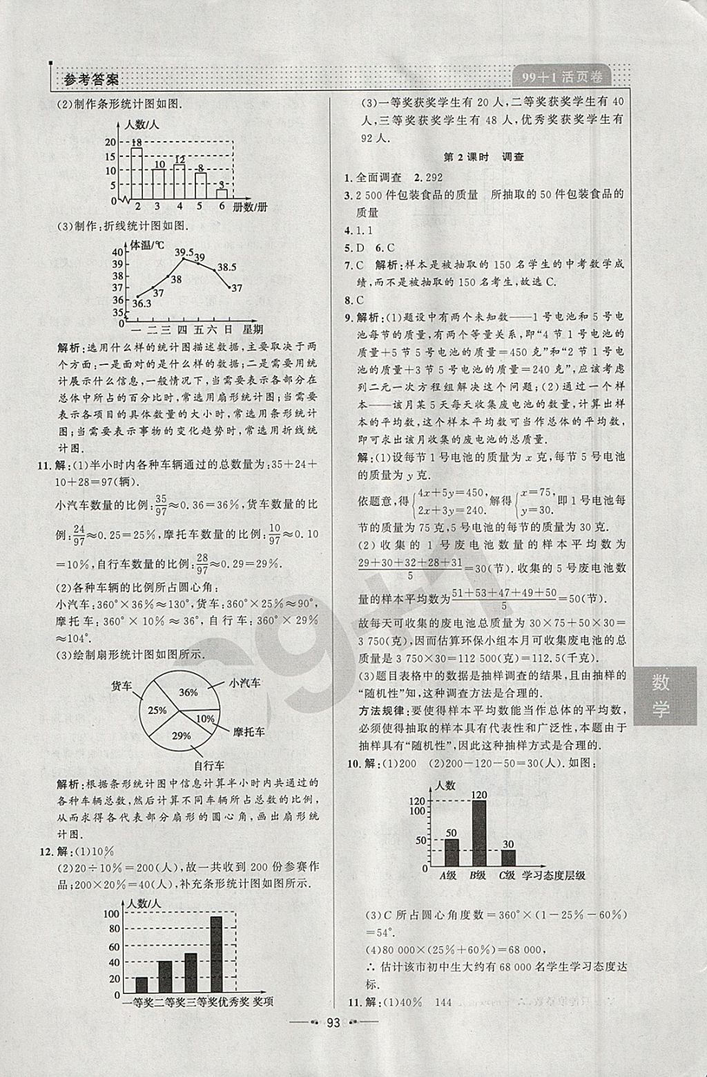 2018年99加1活頁(yè)卷七年級(jí)數(shù)學(xué)下冊(cè)人教版 參考答案第15頁(yè)