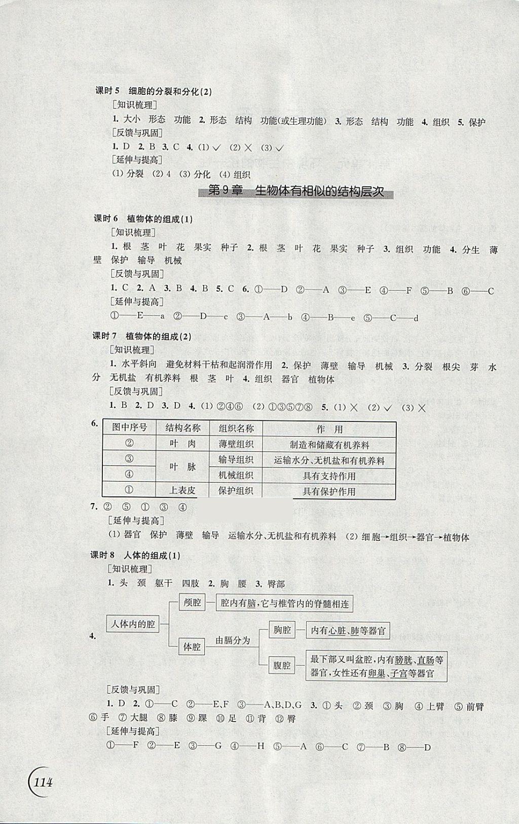 2018年同步練習(xí)七年級生物學(xué)下冊蘇科版江蘇鳳凰科學(xué)技術(shù)出版社 參考答案第2頁