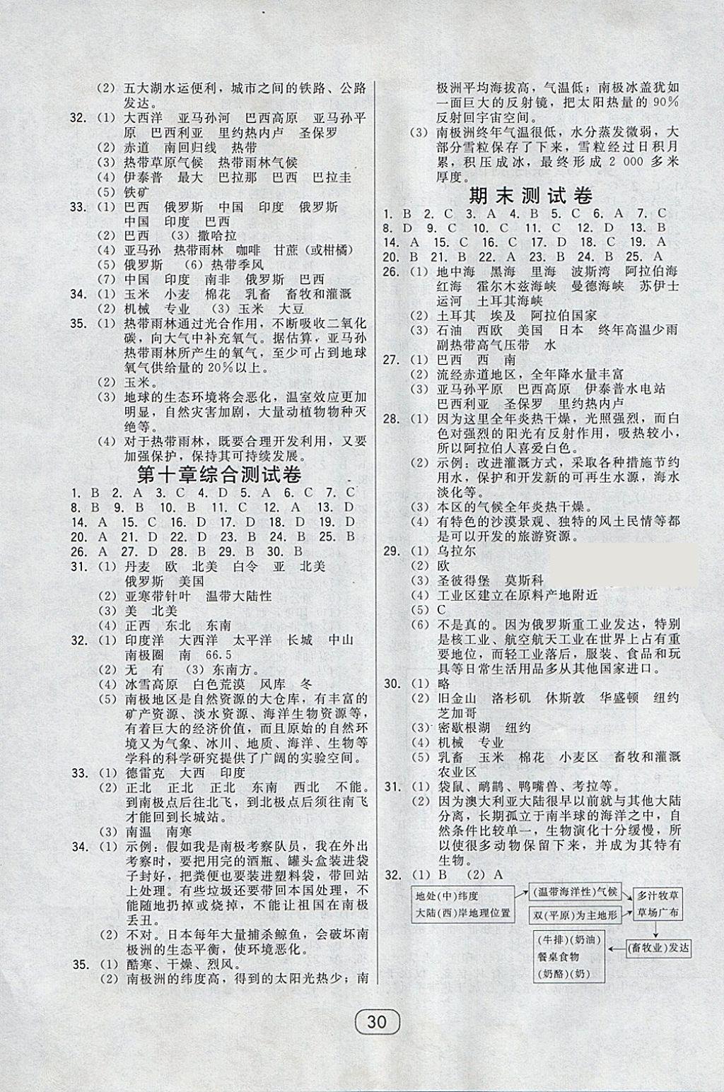 2018年北大綠卡七年級地理下冊人教版 參考答案第6頁