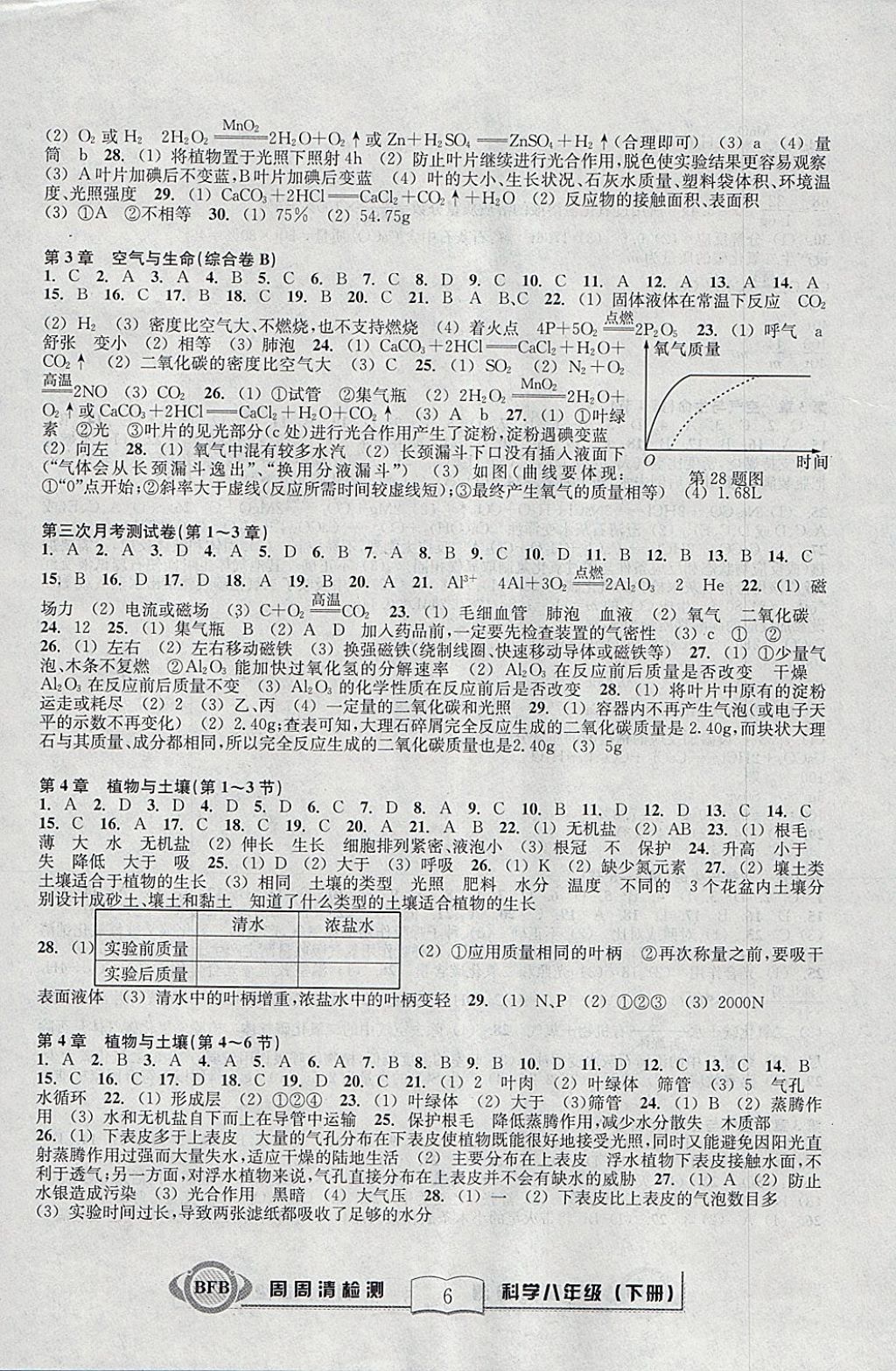 2018年周周清檢測八年級科學下冊理科綜合浙教版 參考答案第6頁