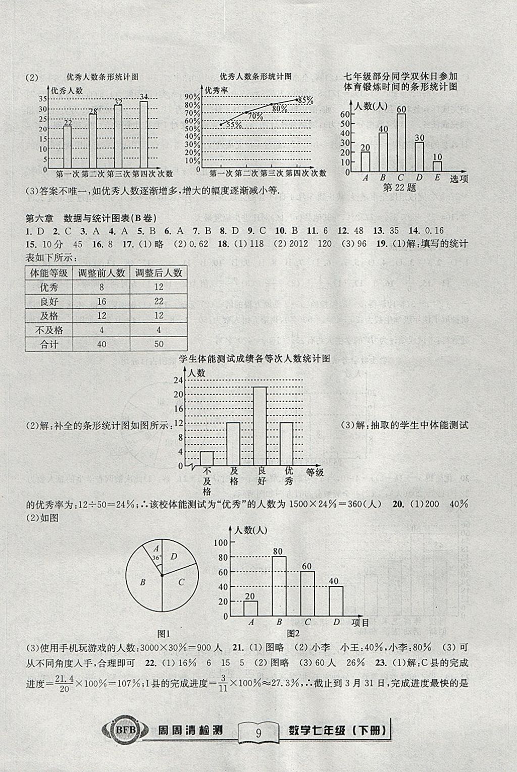 2018年周周清检测七年级数学下册浙教版 参考答案第9页