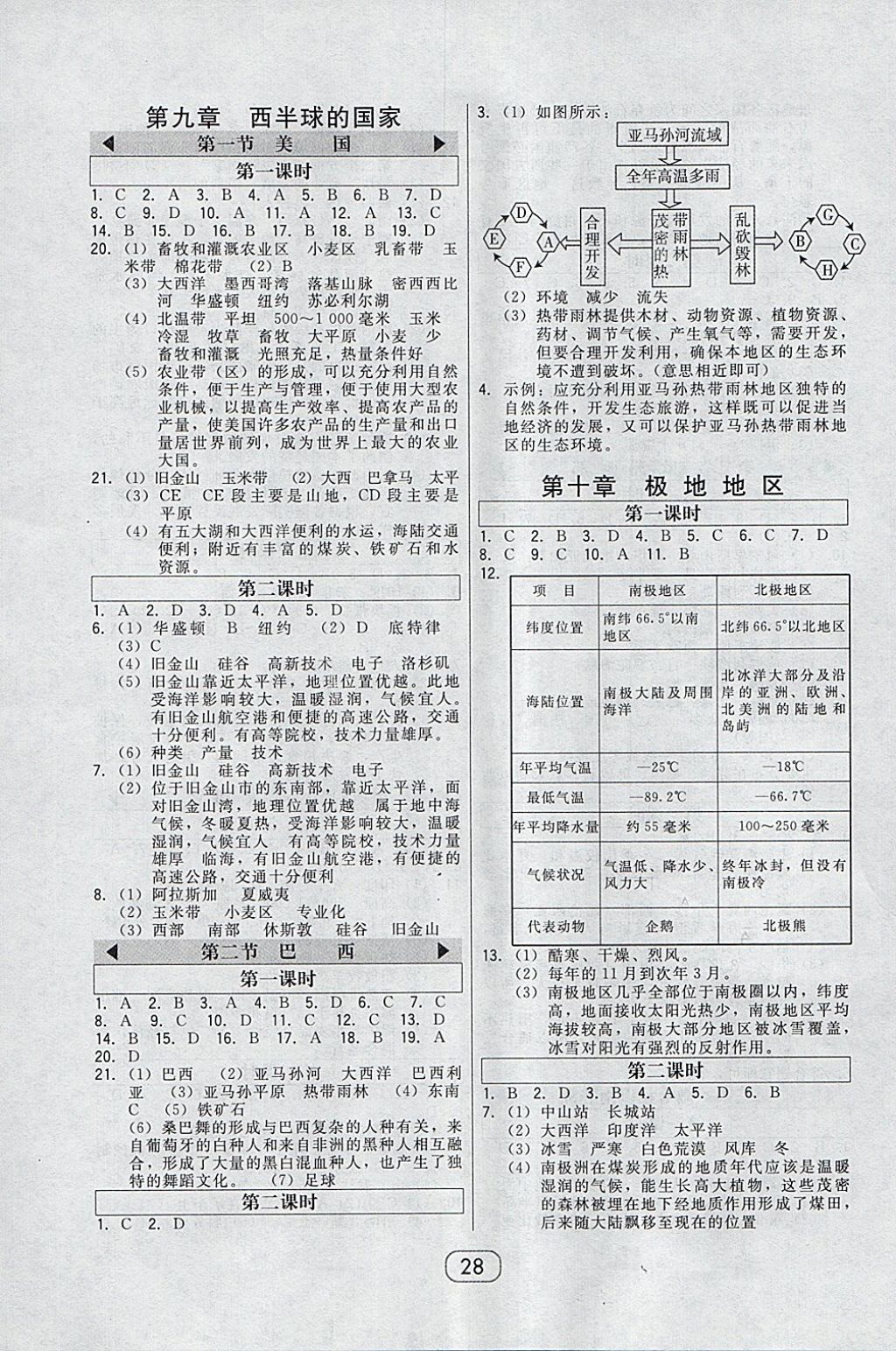 2018年北大綠卡七年級(jí)地理下冊(cè)人教版 參考答案第4頁(yè)