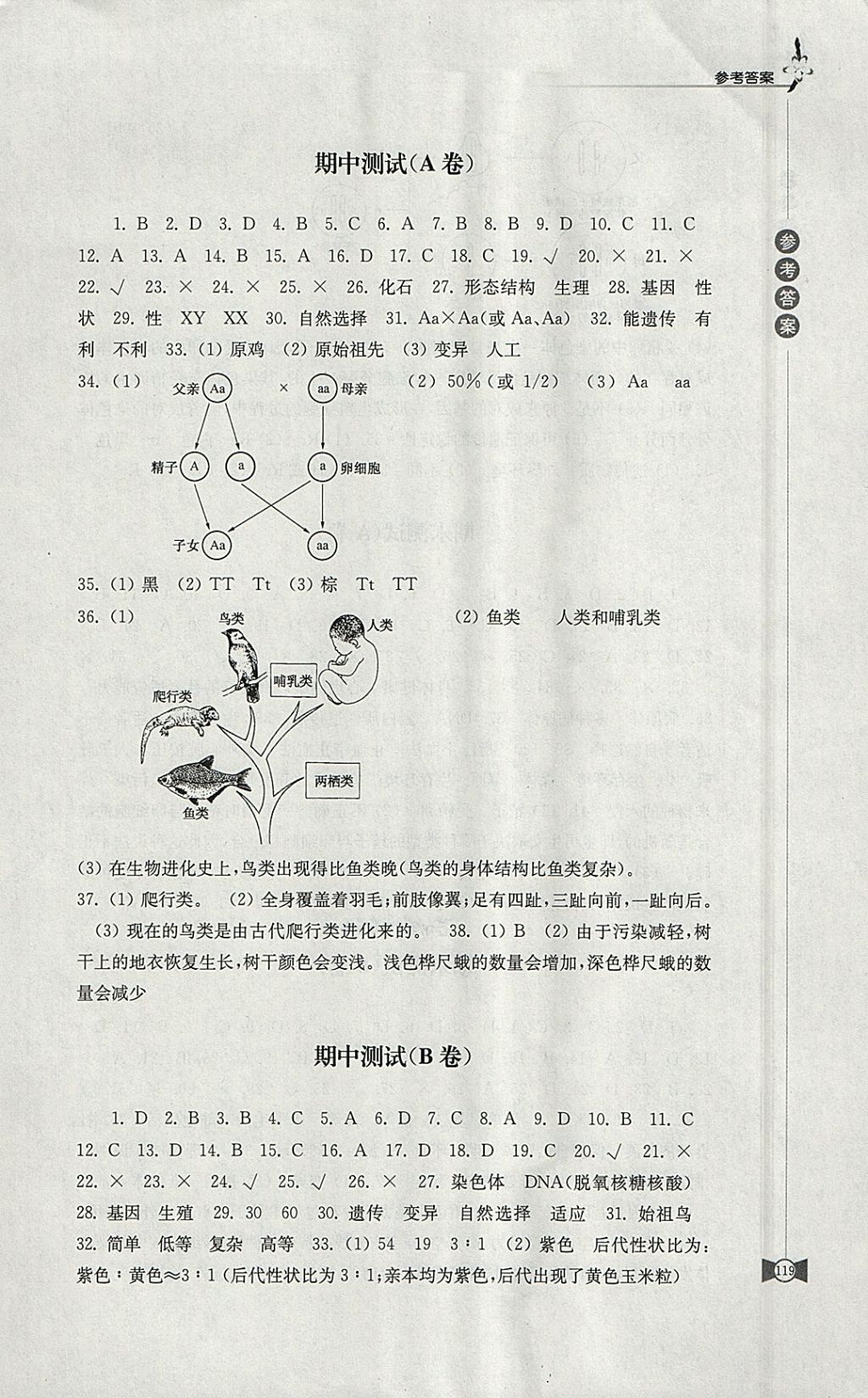 2018年學(xué)習(xí)與評(píng)價(jià)八年級(jí)生物學(xué)下冊(cè)蘇科版江蘇鳳凰教育出版社 參考答案第7頁