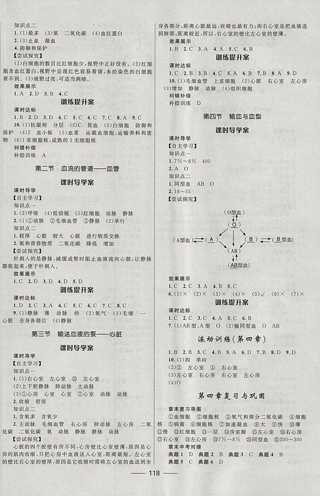 2018年奪冠百分百新導(dǎo)學(xué)課時(shí)練七年級(jí)生物下冊(cè)人教版 參考答案第4頁(yè)