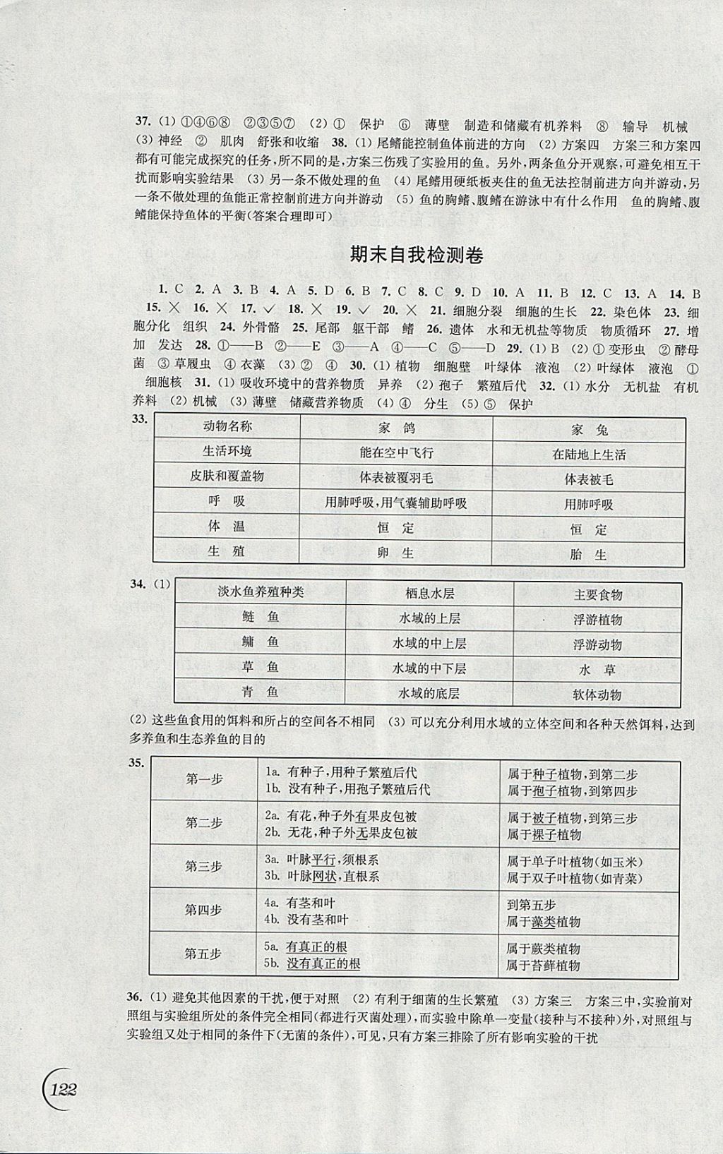 2018年同步练习七年级生物学下册苏科版江苏凤凰科学技术出版社 参考答案第10页