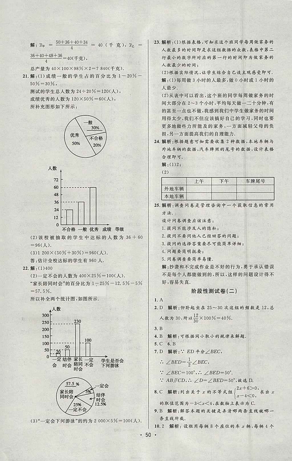 2018年99加1活頁卷七年級數(shù)學(xué)下冊人教版 參考答案第26頁