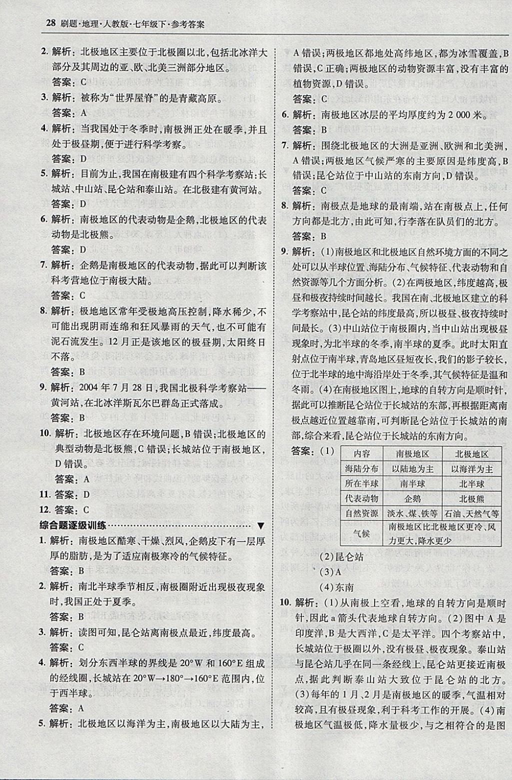 2018年北大綠卡刷題七年級地理下冊人教版 參考答案第27頁