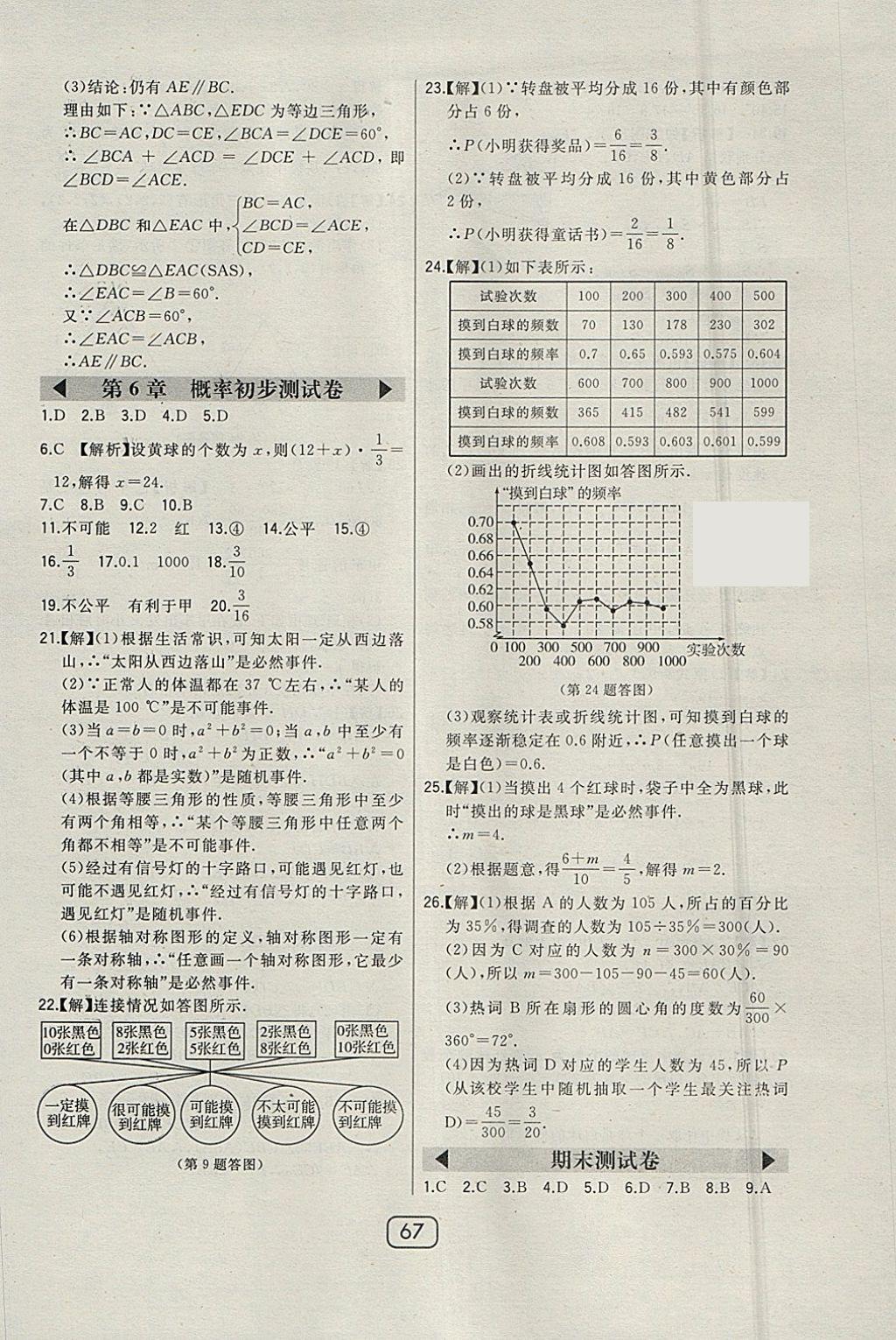 2018年北大绿卡七年级数学下册北师大版 参考答案第43页