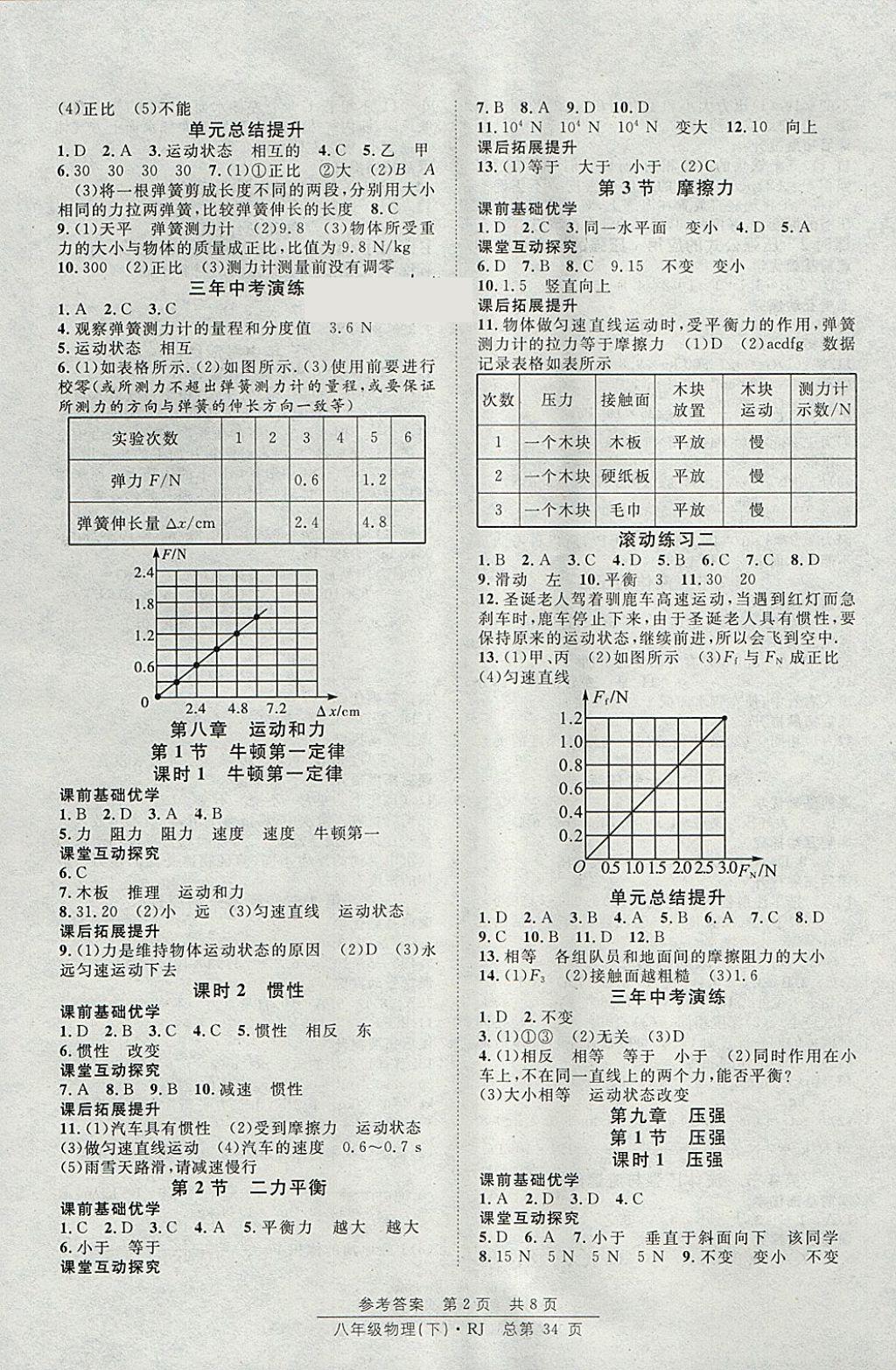 2018年原創(chuàng)課堂課時作業(yè)八年級物理下冊人教版 參考答案第2頁