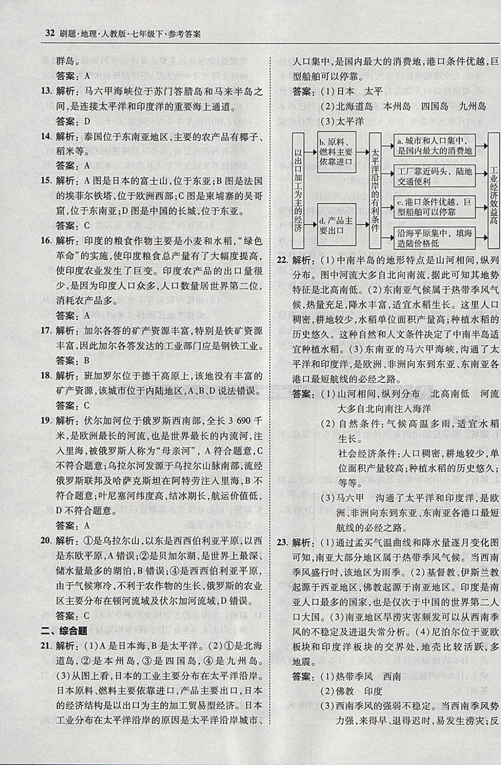 2018年北大綠卡刷題七年級地理下冊人教版 參考答案第31頁