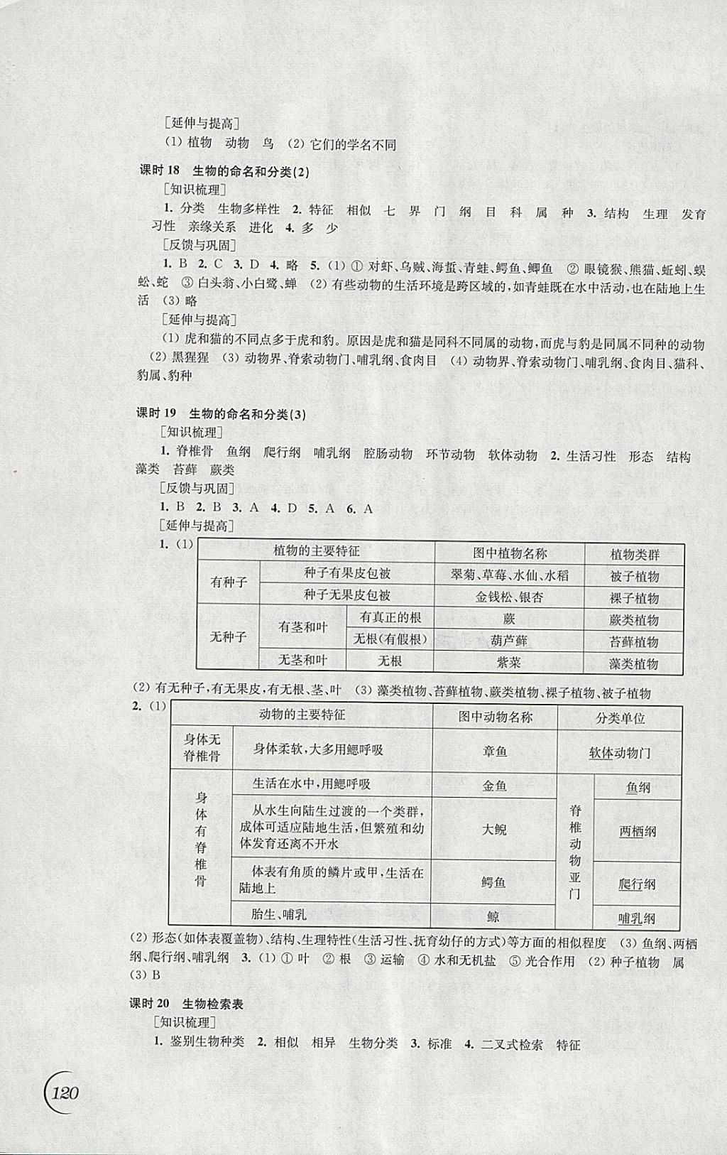 2018年同步練習(xí)七年級(jí)生物學(xué)下冊(cè)蘇科版江蘇鳳凰科學(xué)技術(shù)出版社 參考答案第8頁