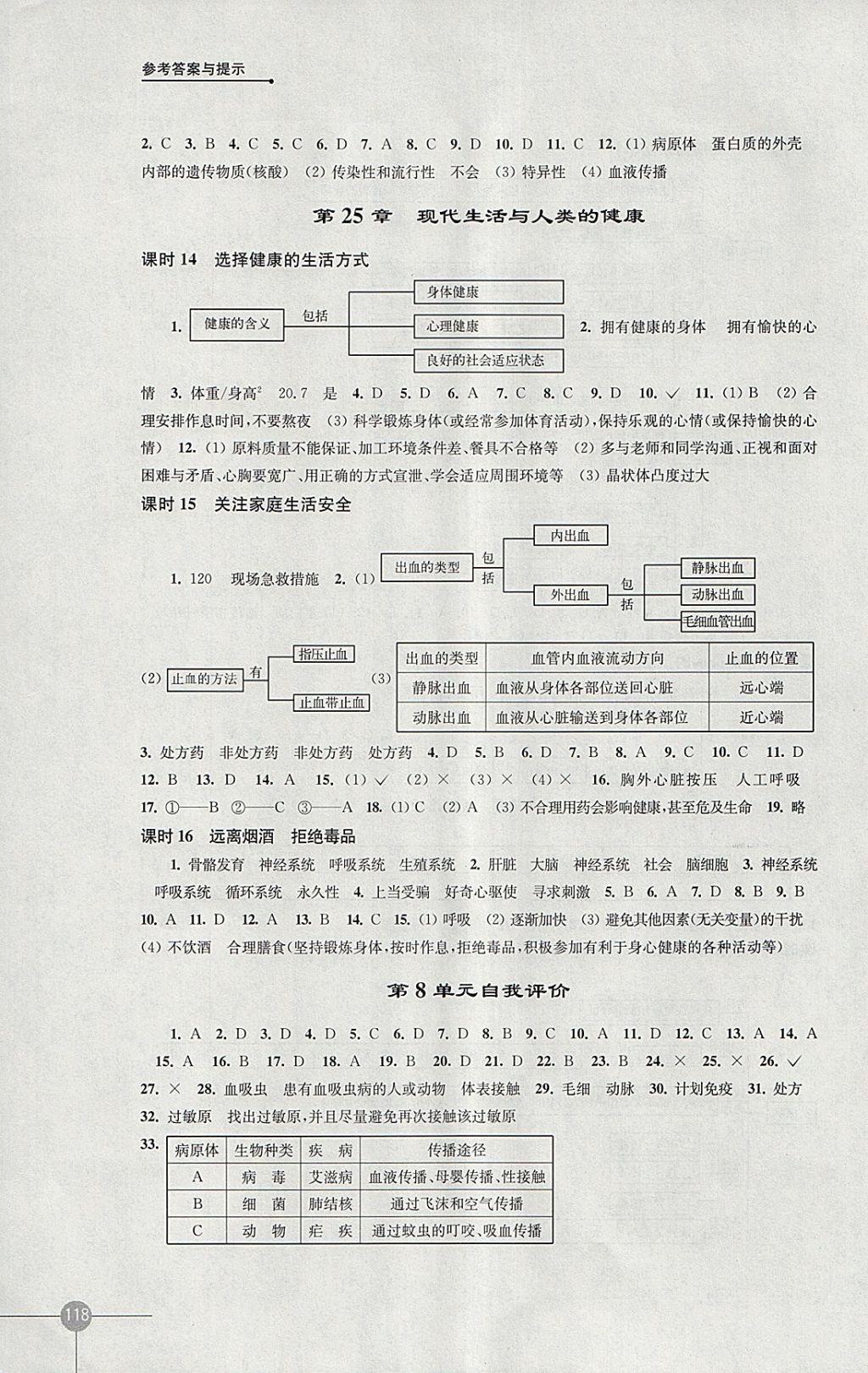 2018年课课练初中生物学八年级下册苏科版 参考答案第6页