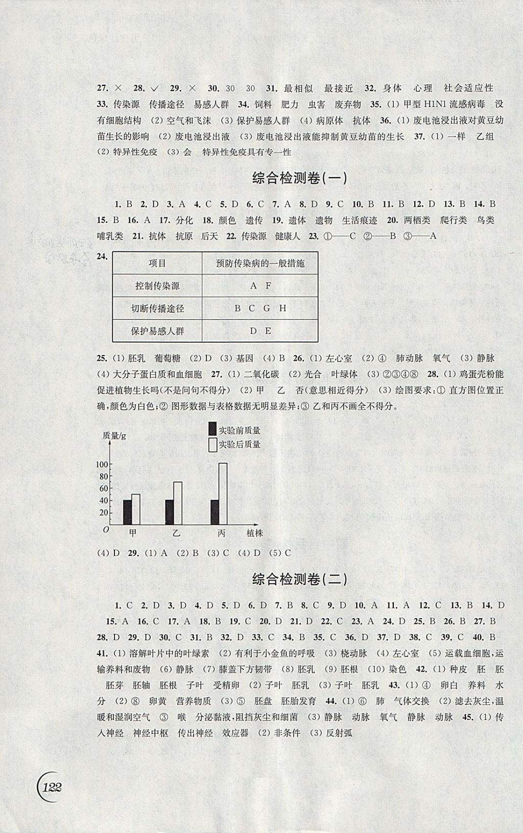 2018年同步练习八年级生物学下册苏科版江苏凤凰科学技术出版社 参考答案第8页